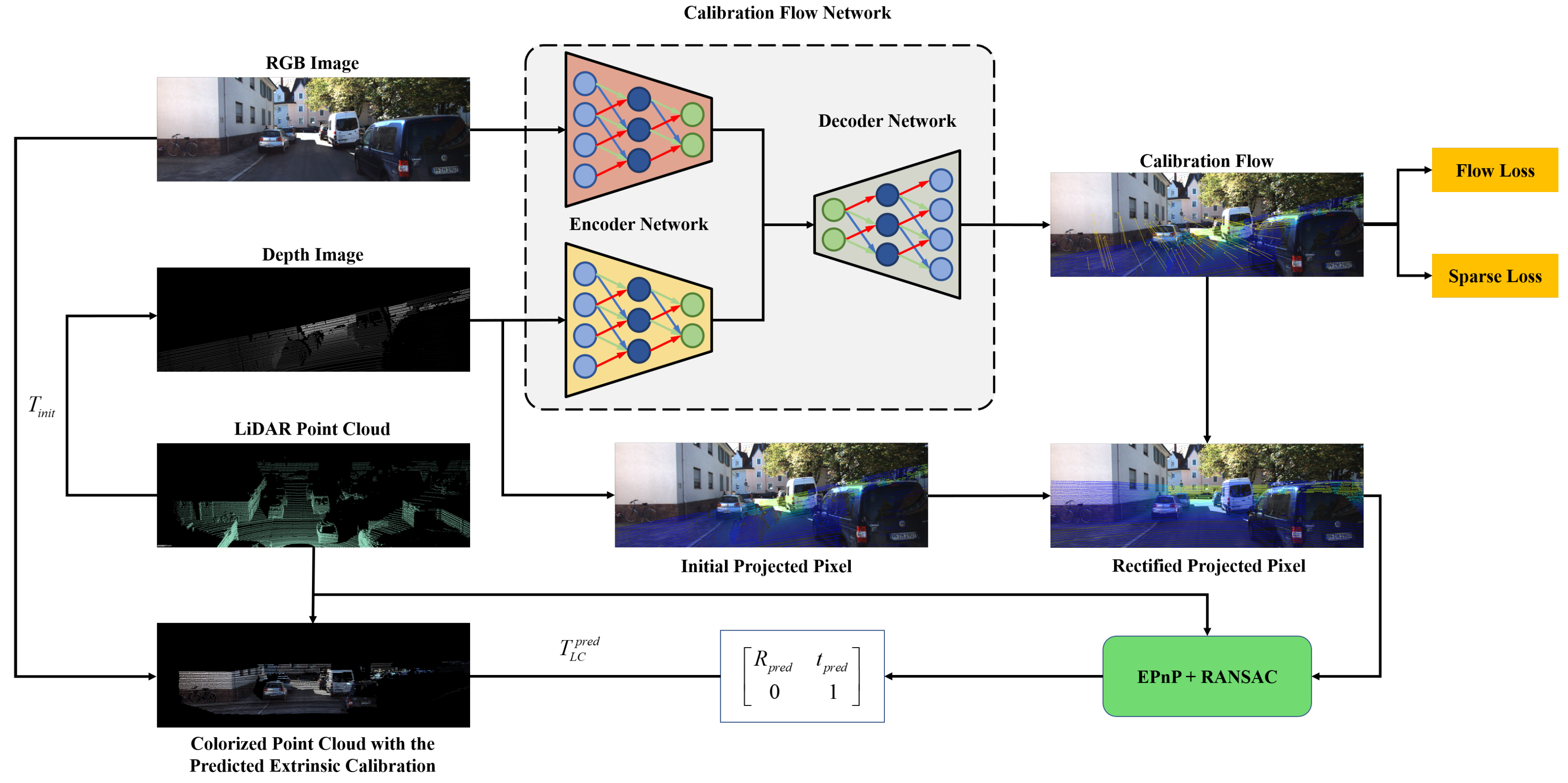 Sensors 21 08112 g002