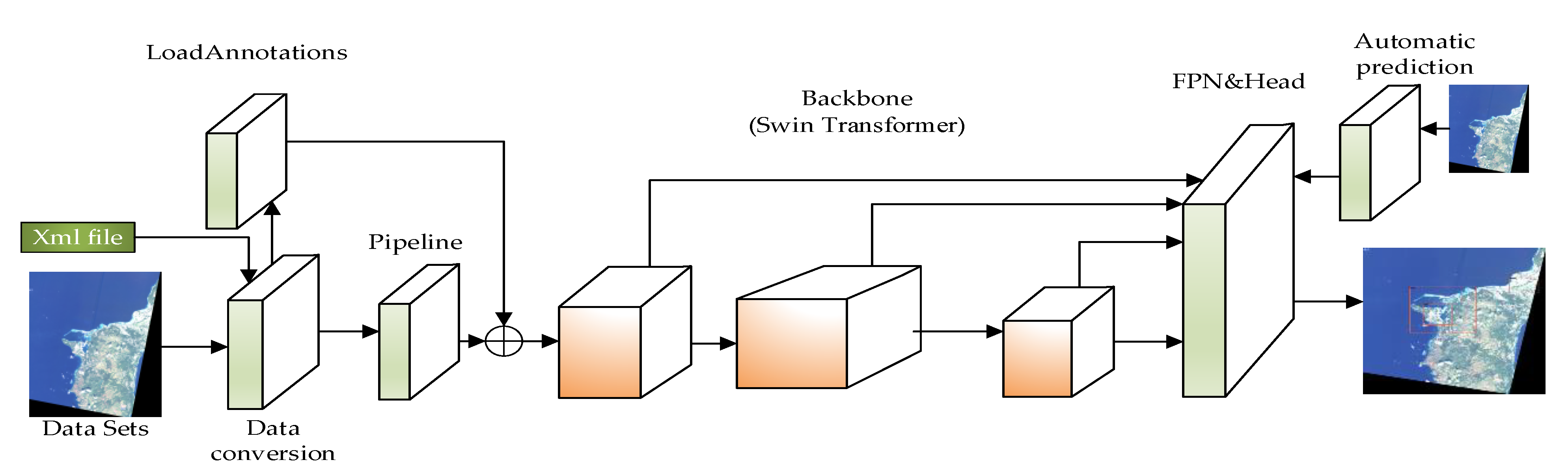 Sensors 21 08113 g001