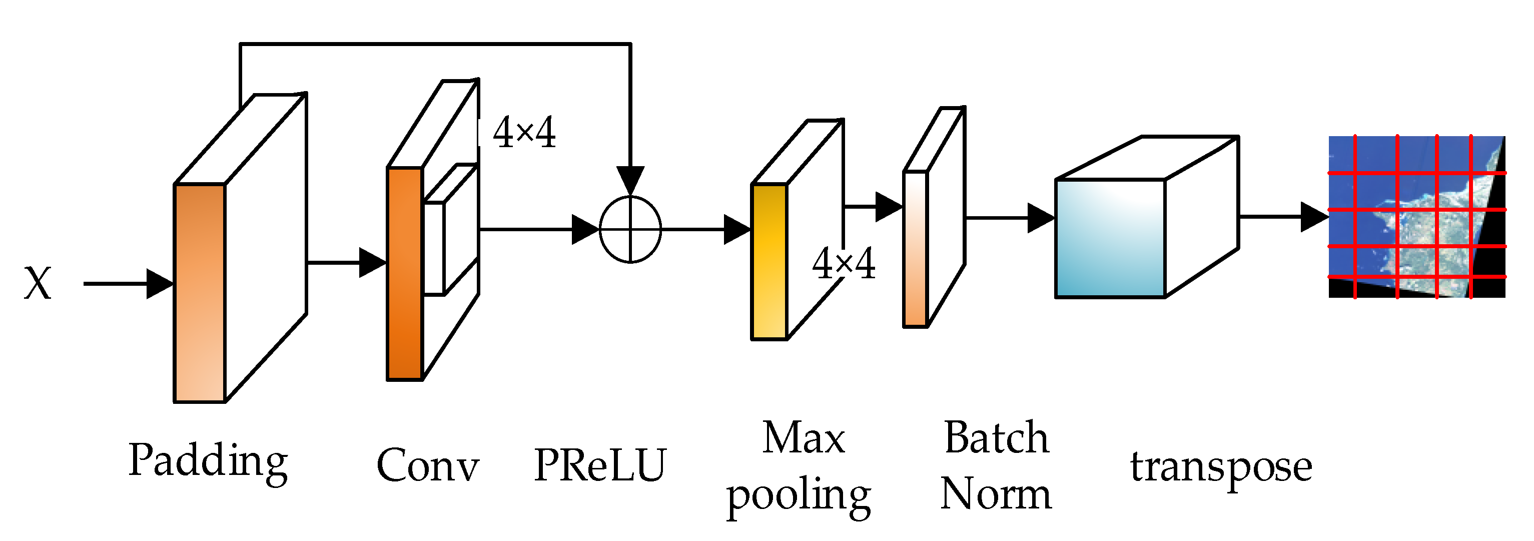Sensors 21 08113 g003
