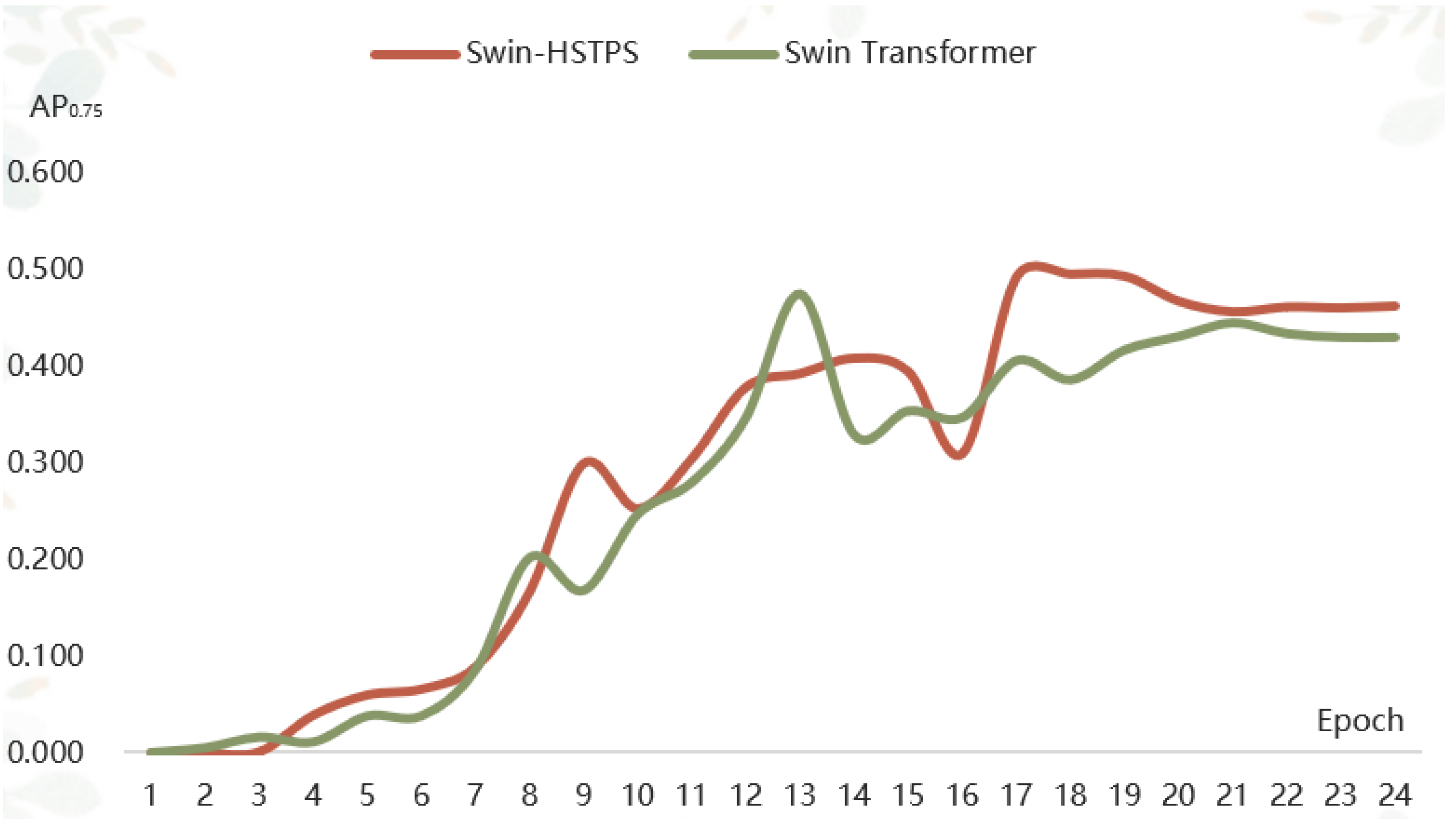 Sensors 21 08113 g005