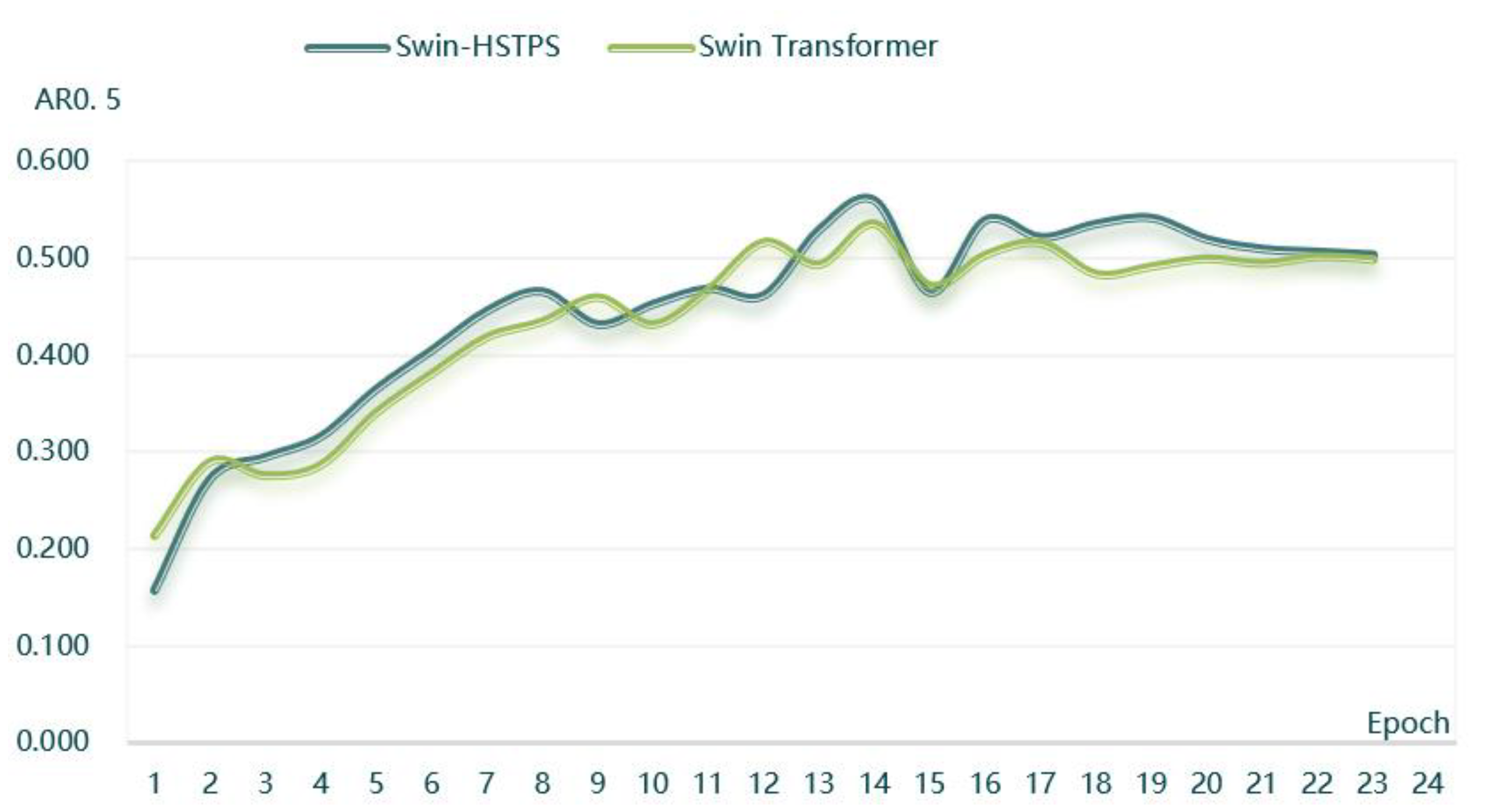 Sensors 21 08113 g006