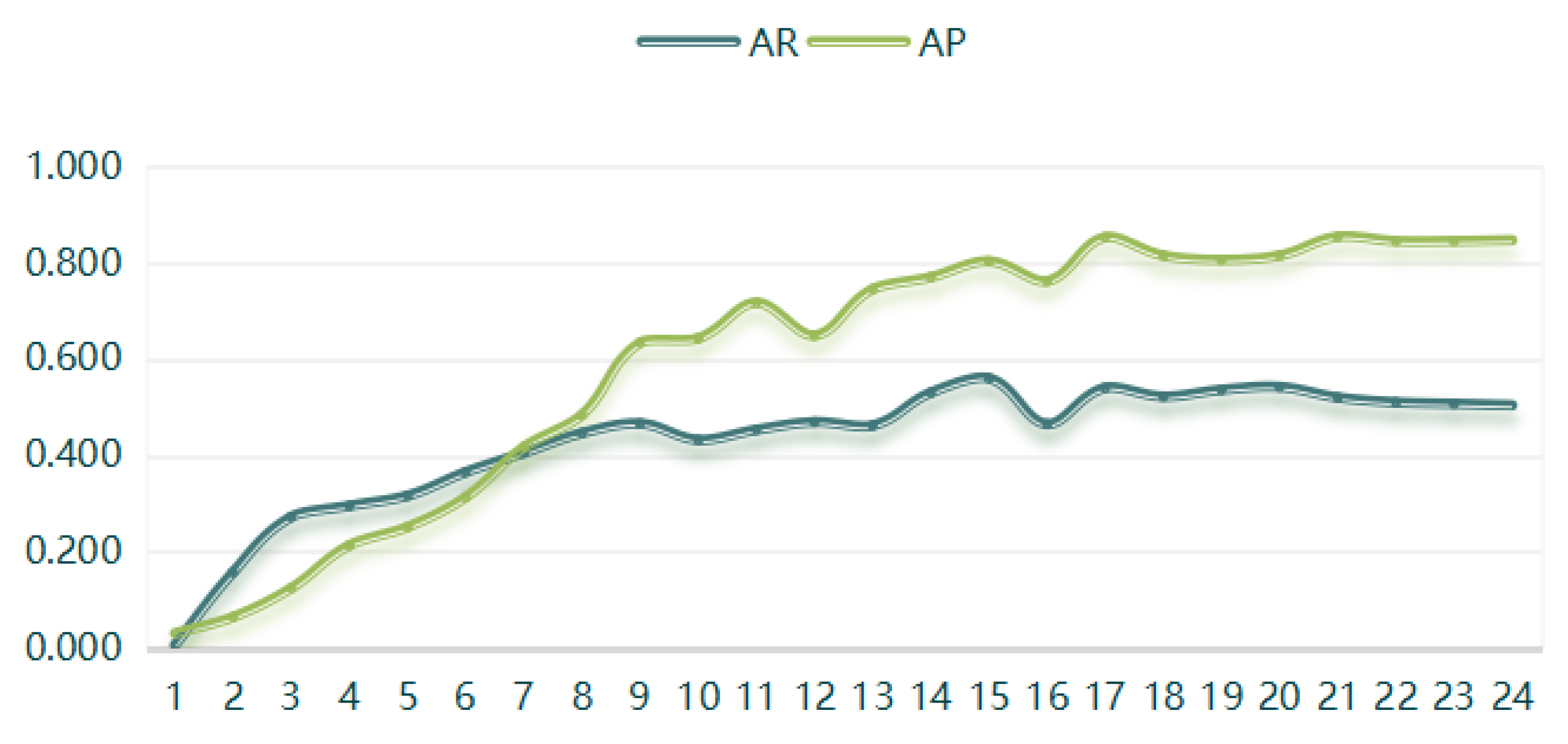 Sensors 21 08113 g007