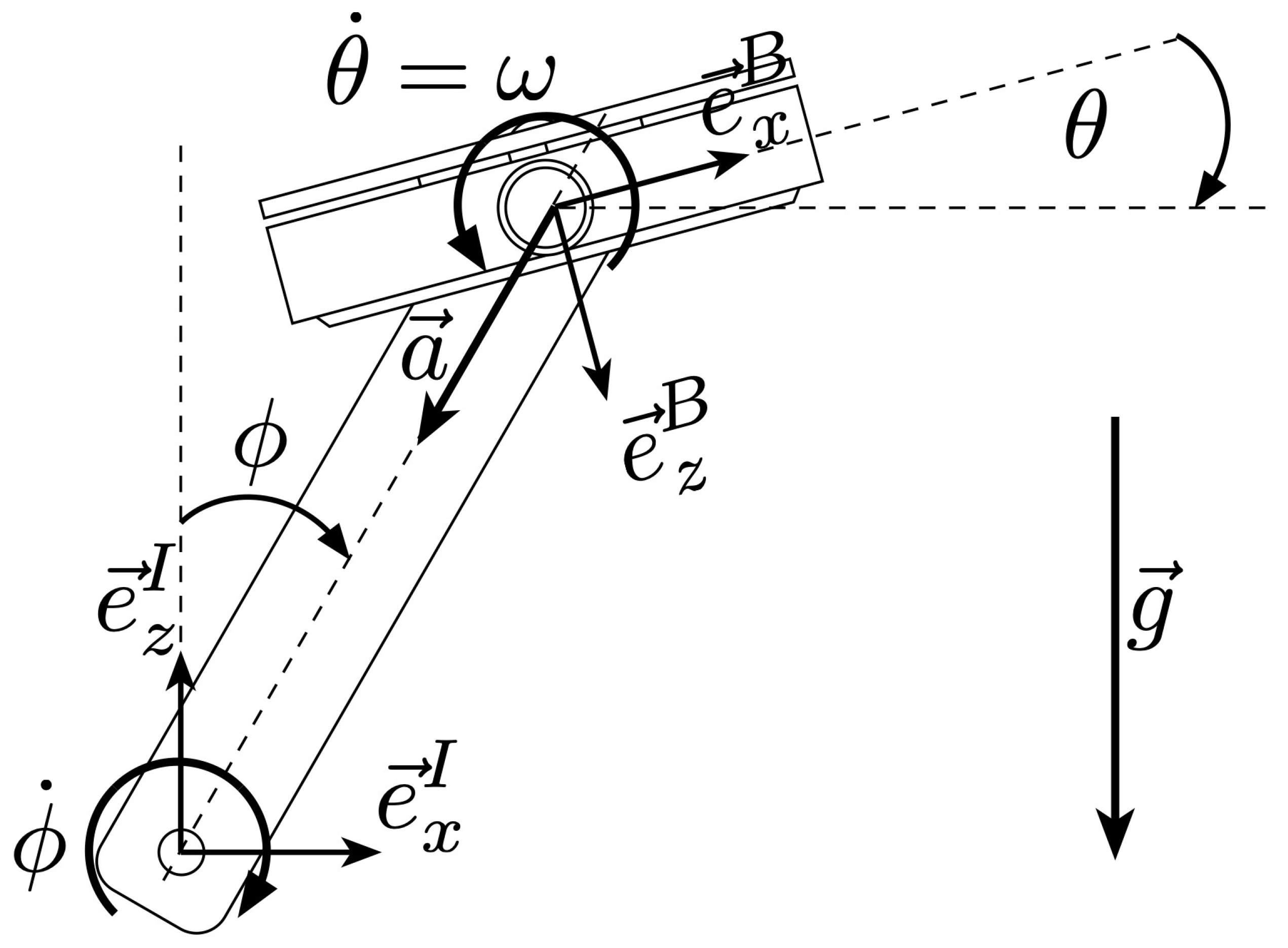 Sensors 21 08115 g005