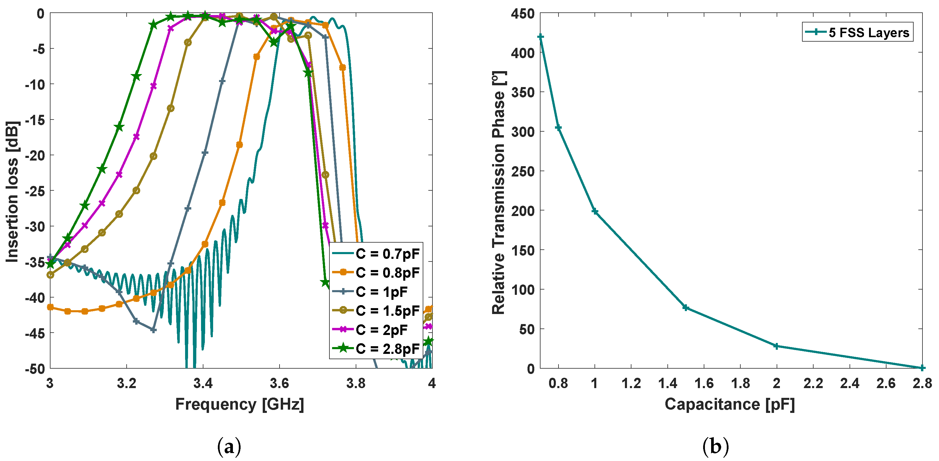 Sensors 21 08116 g003