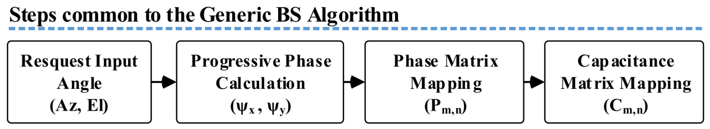 Sensors 21 08116 g004
