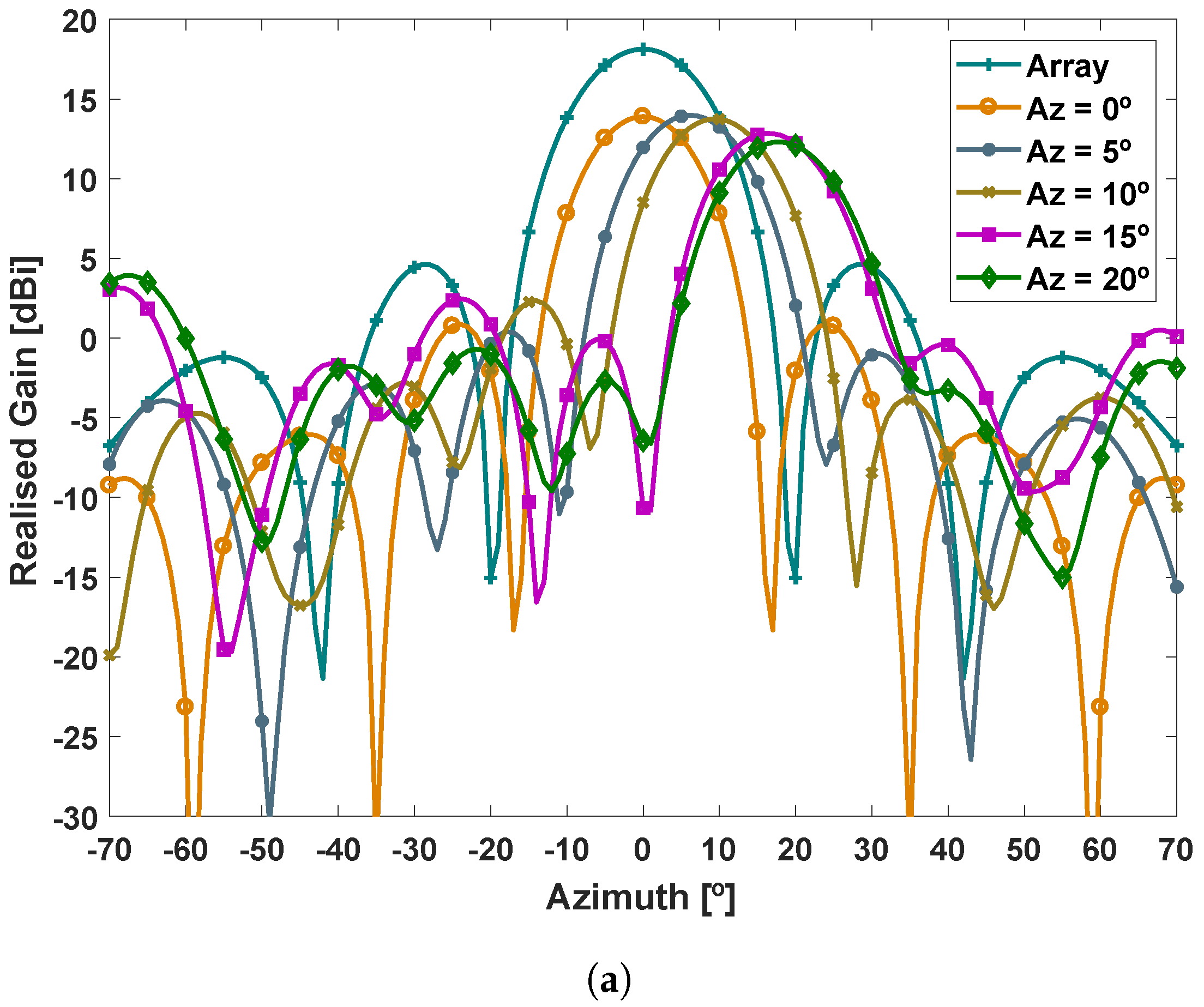 Sensors 21 08116 g005a