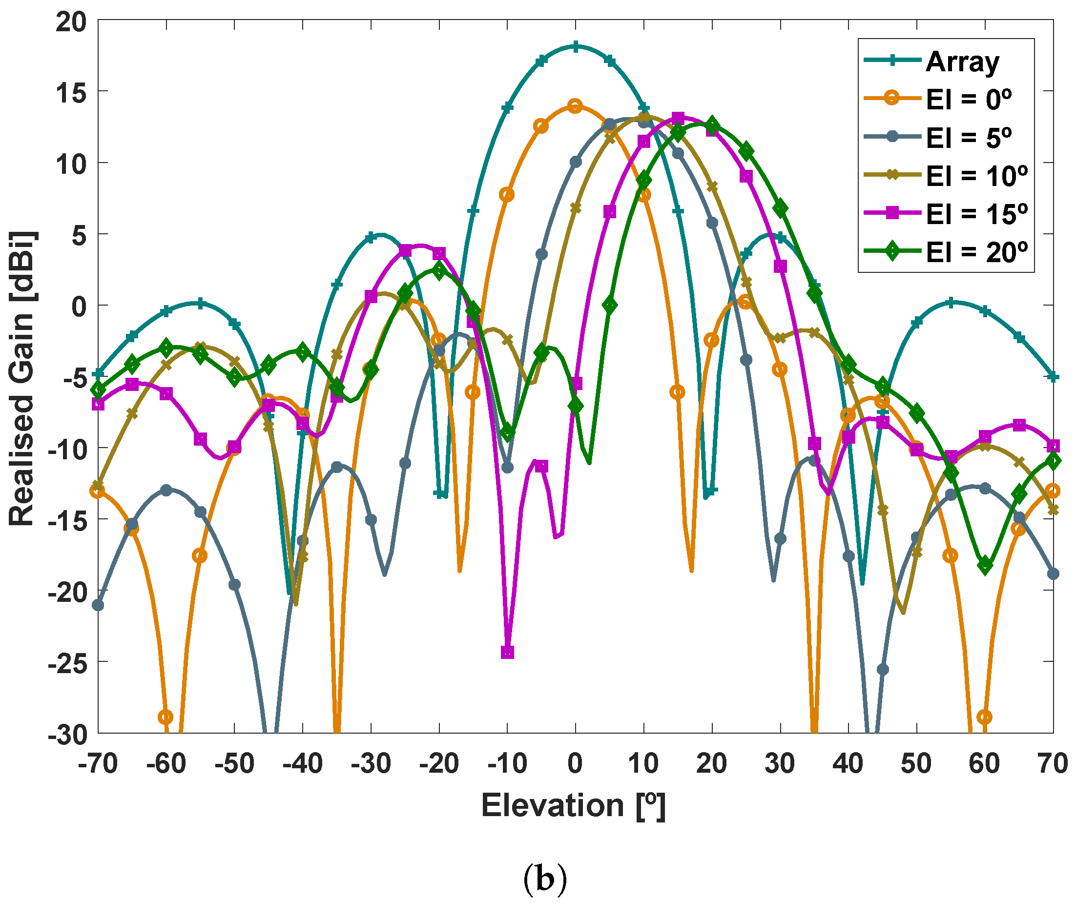 Sensors 21 08116 g005b