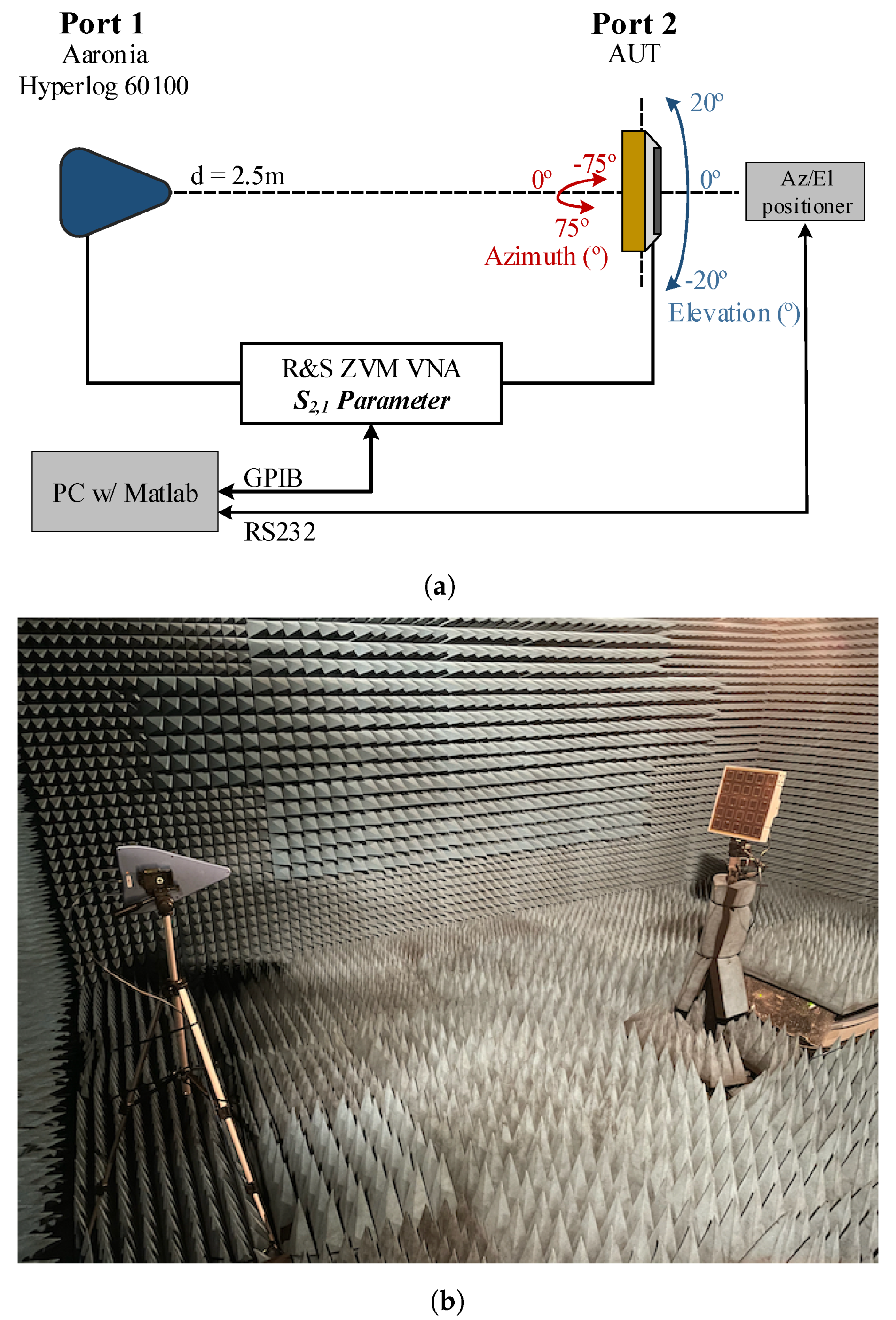 Sensors 21 08116 g007