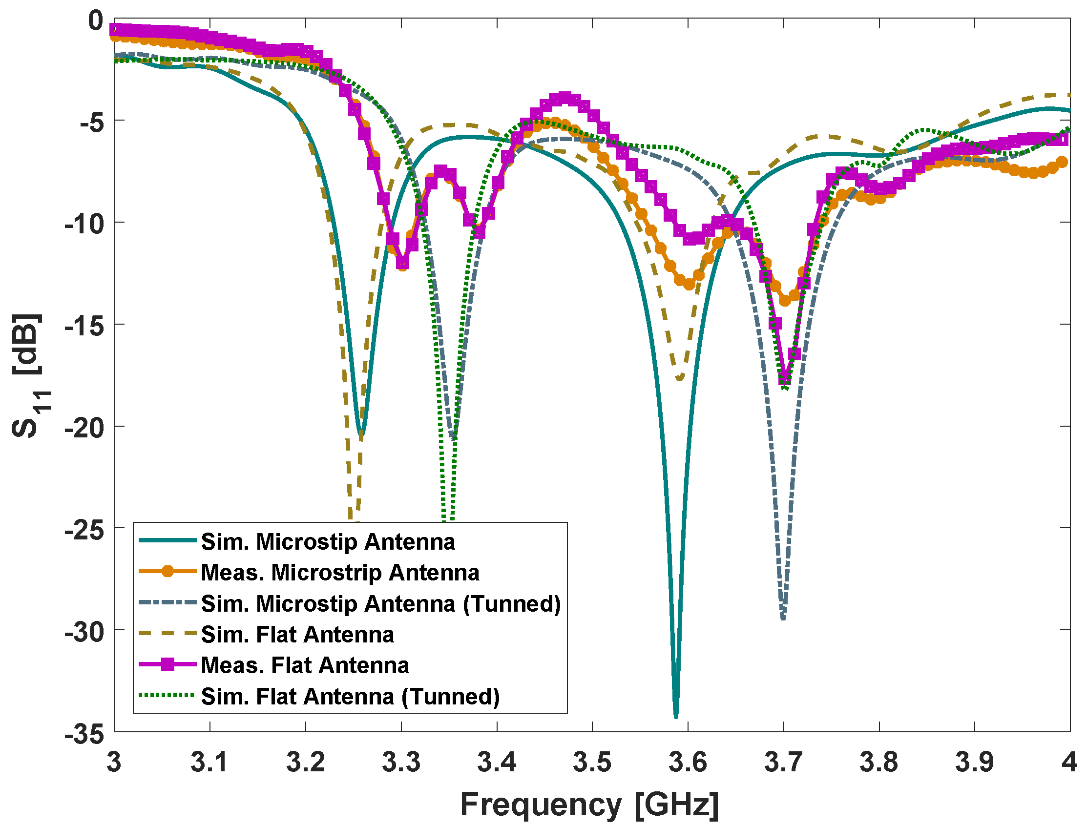 Sensors 21 08116 g008