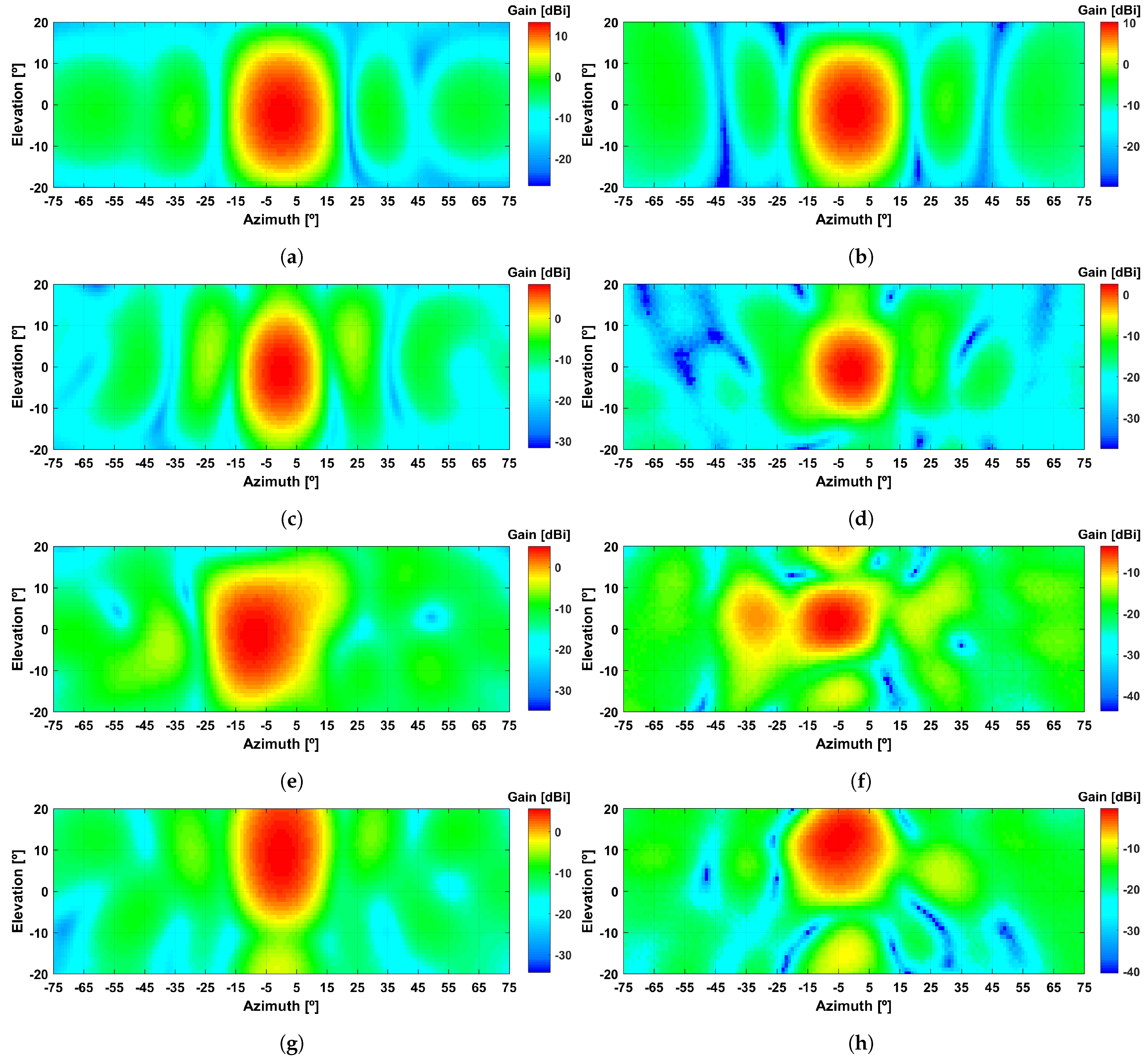Sensors 21 08116 g009