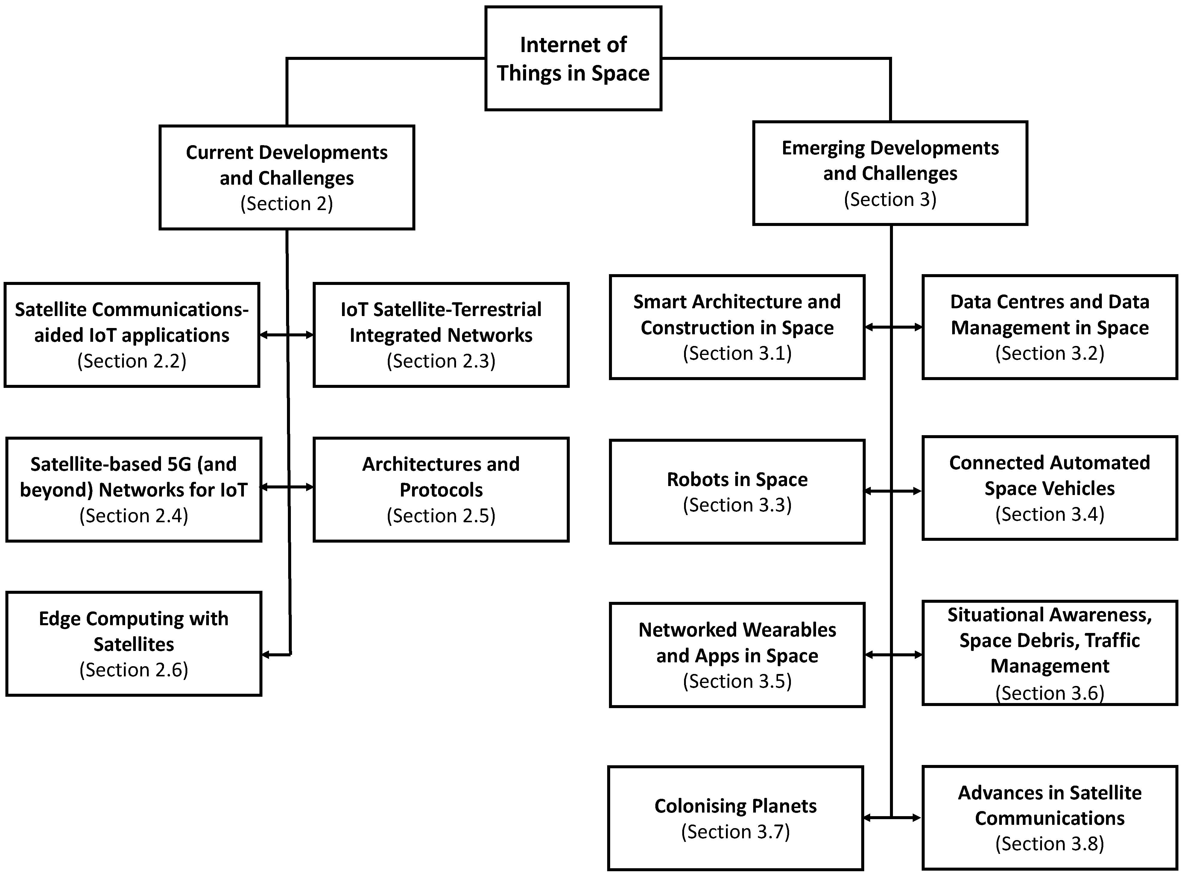 Sensors 21 08117 g001