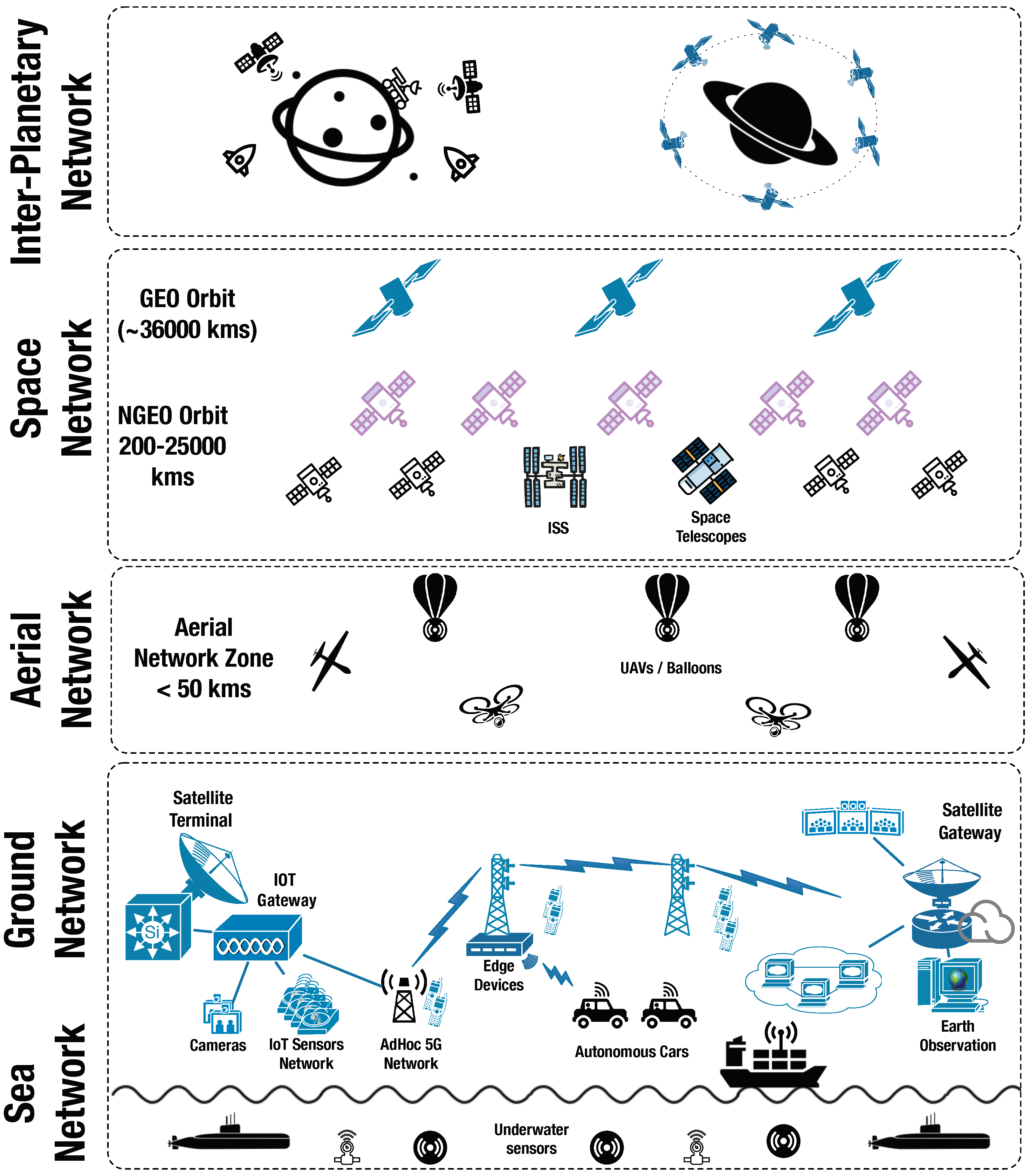 Sensors 21 08117 g002