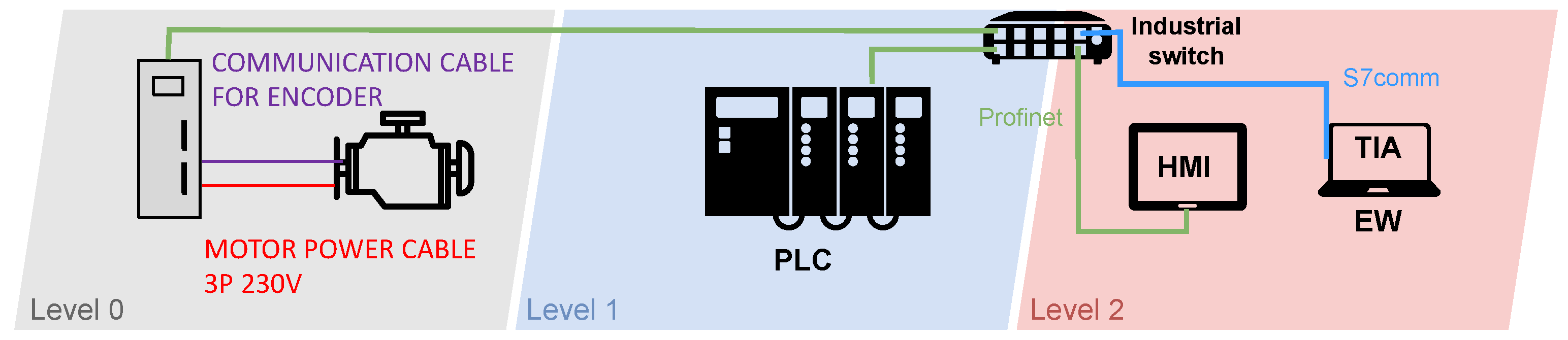 Sensors 21 08119 g003