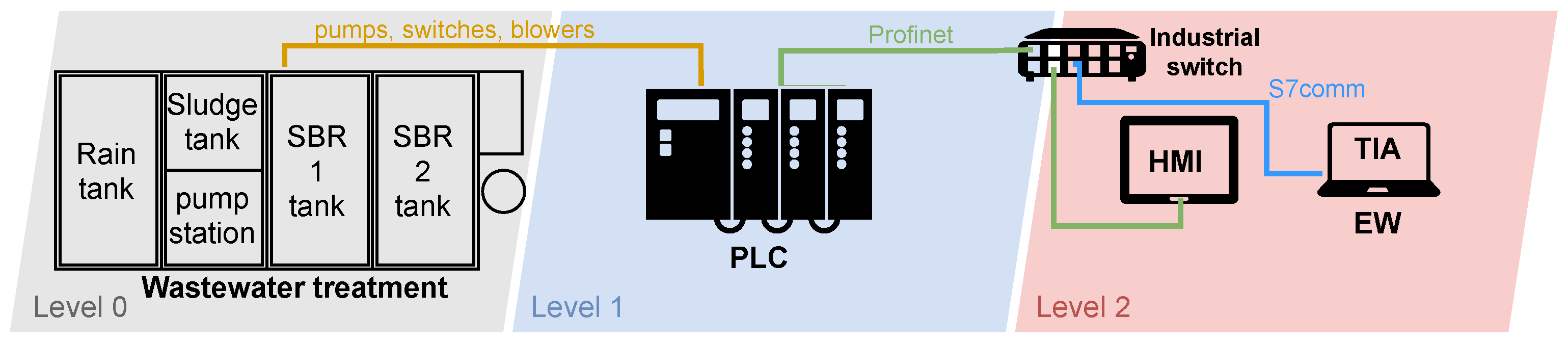 Sensors 21 08119 g005