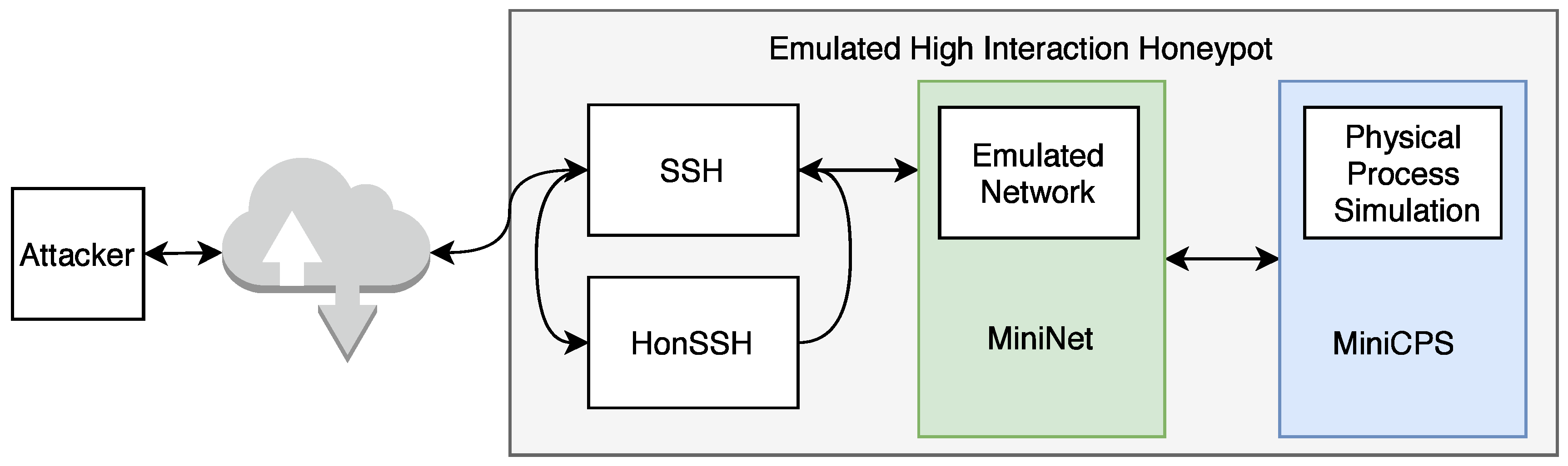Sensors 21 08119 g008