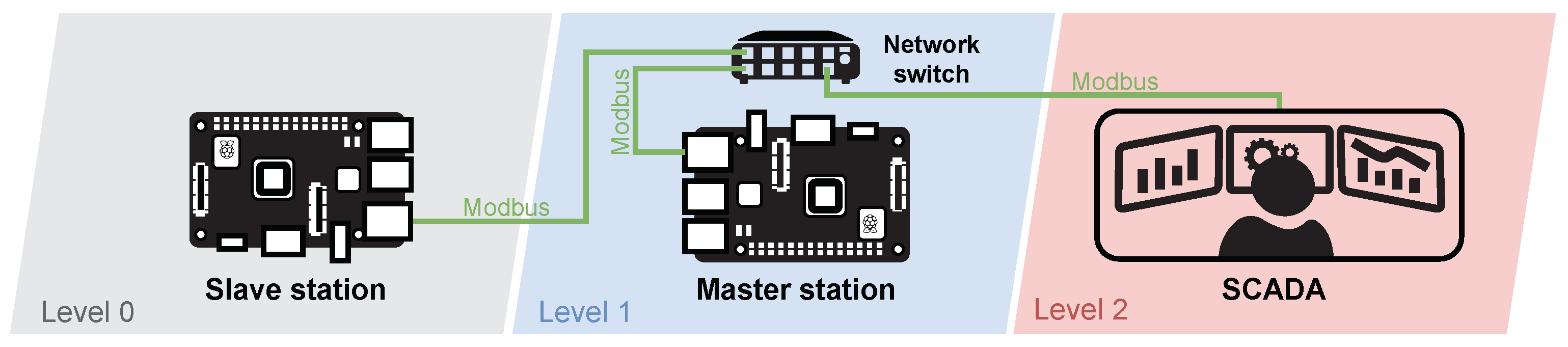 Sensors 21 08119 g010