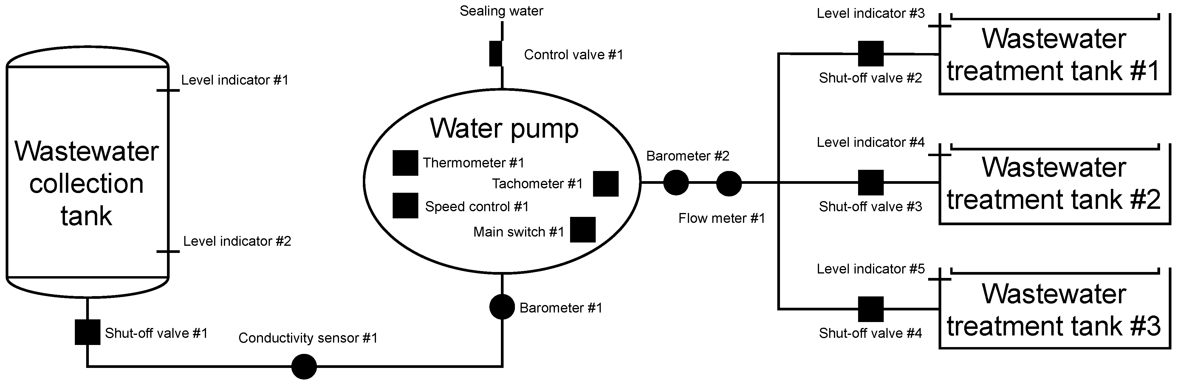 Sensors 21 08119 g013