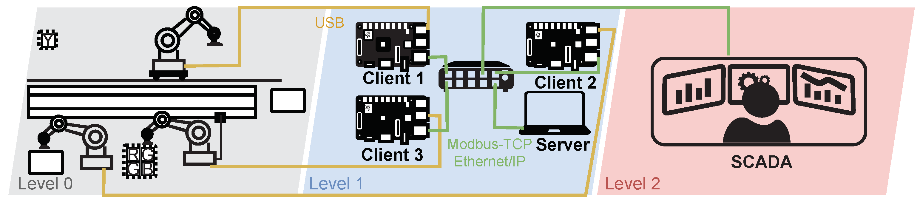 Sensors 21 08119 g015