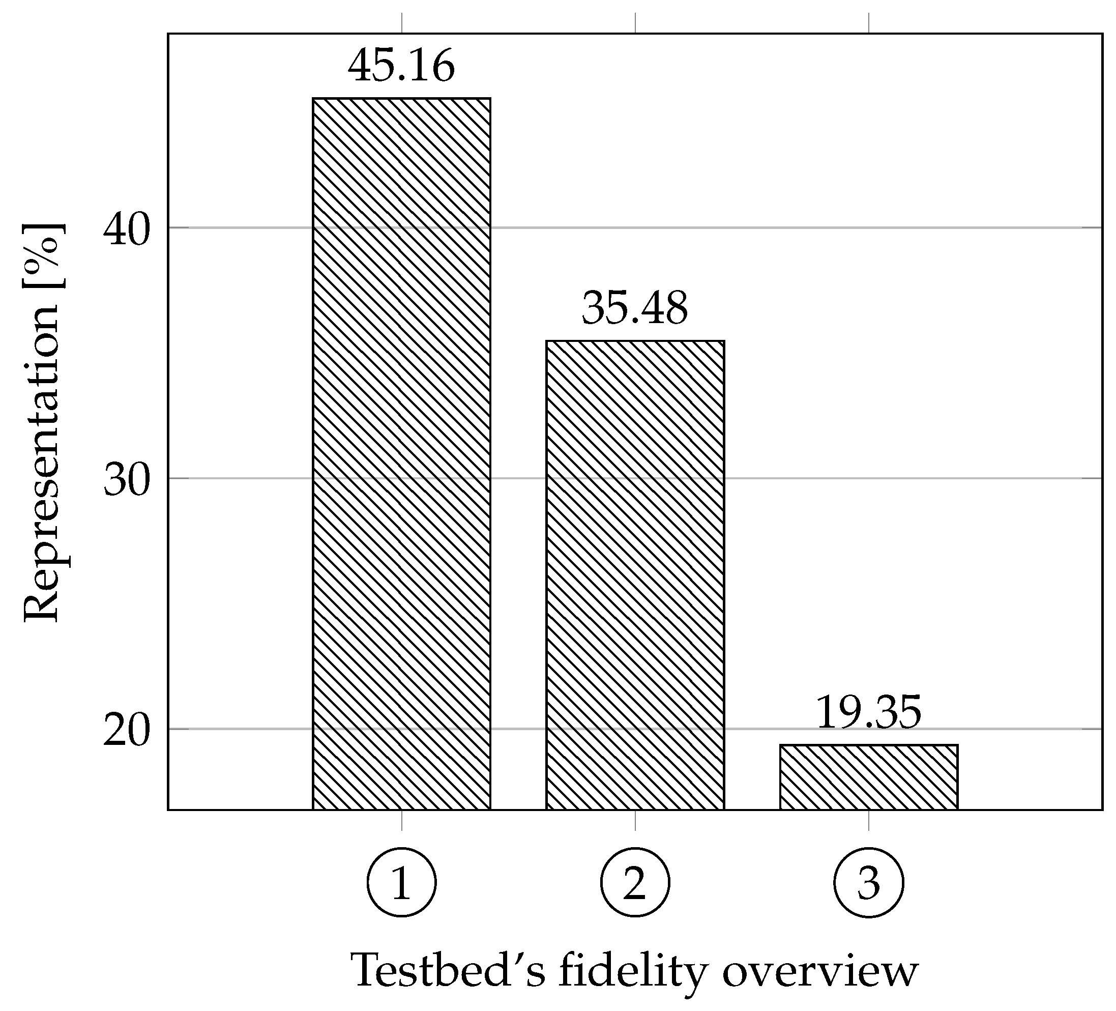 Sensors 21 08119 g018