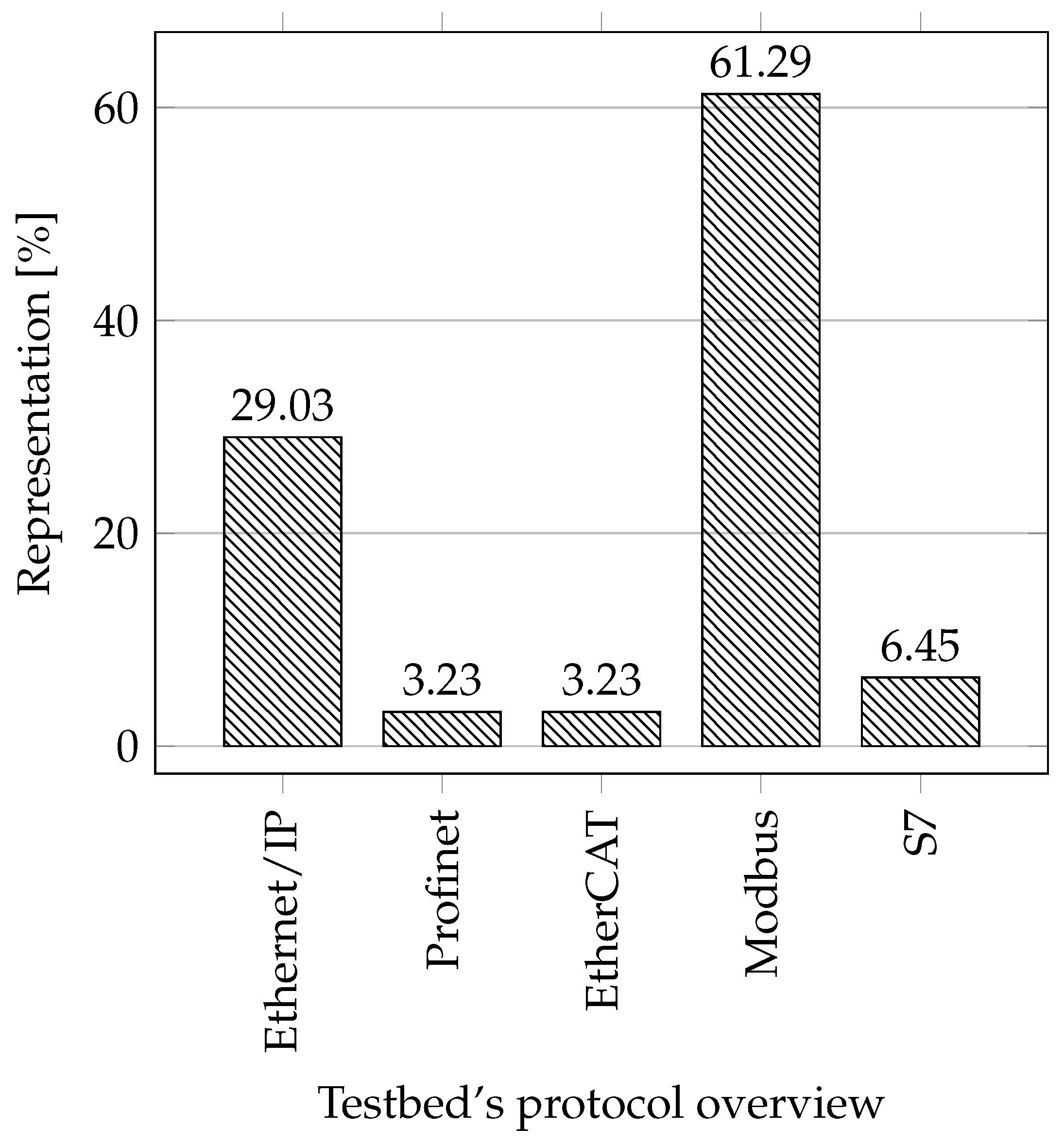 Sensors 21 08119 g019