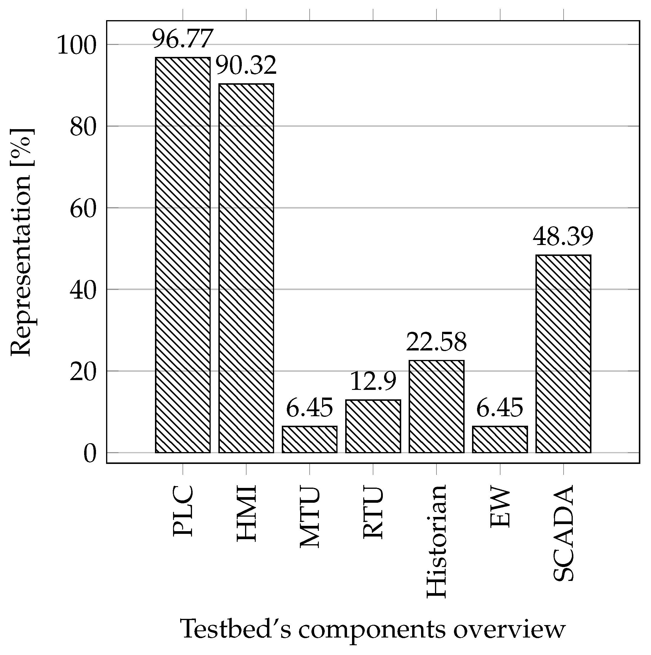 Sensors 21 08119 g020