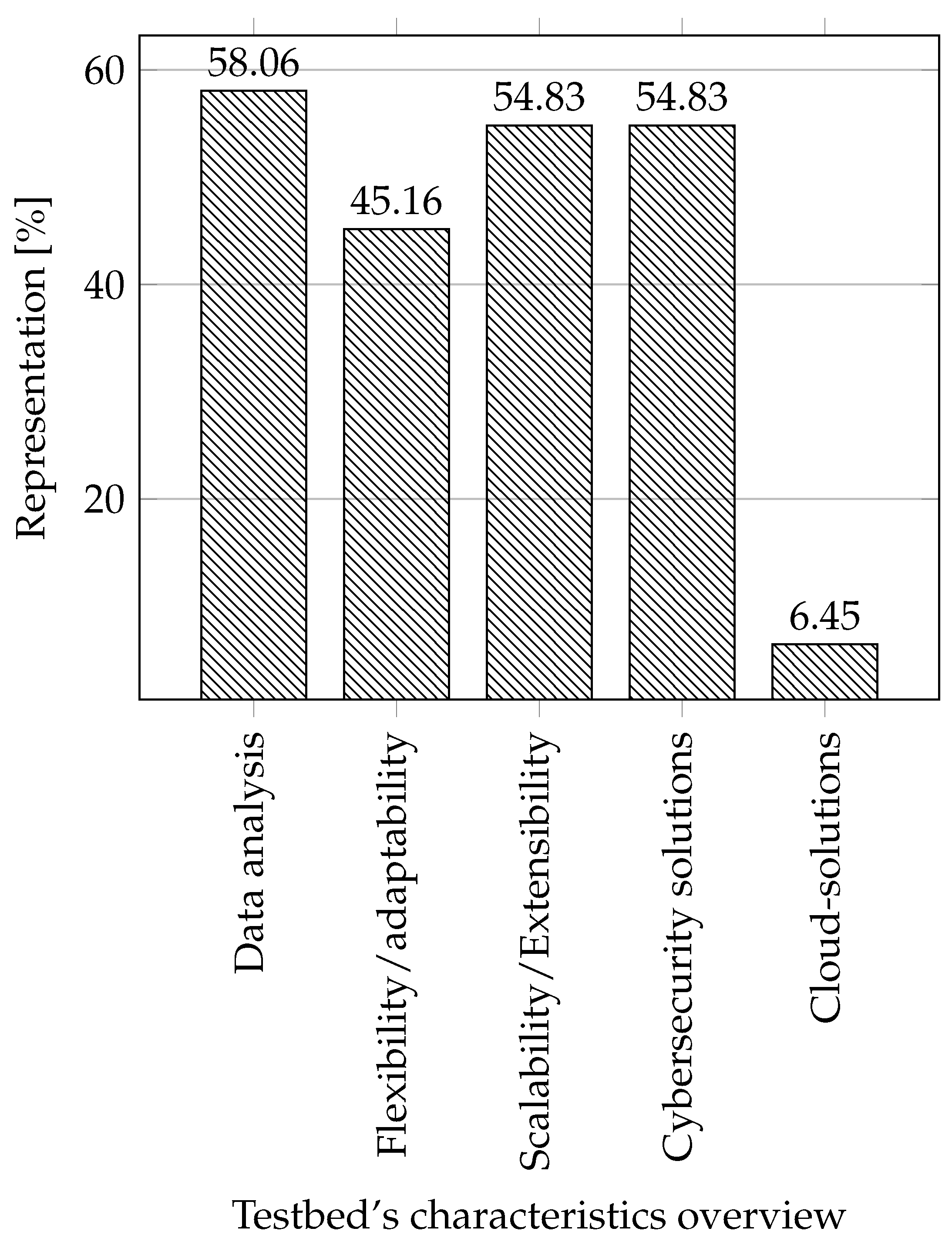 Sensors 21 08119 g021
