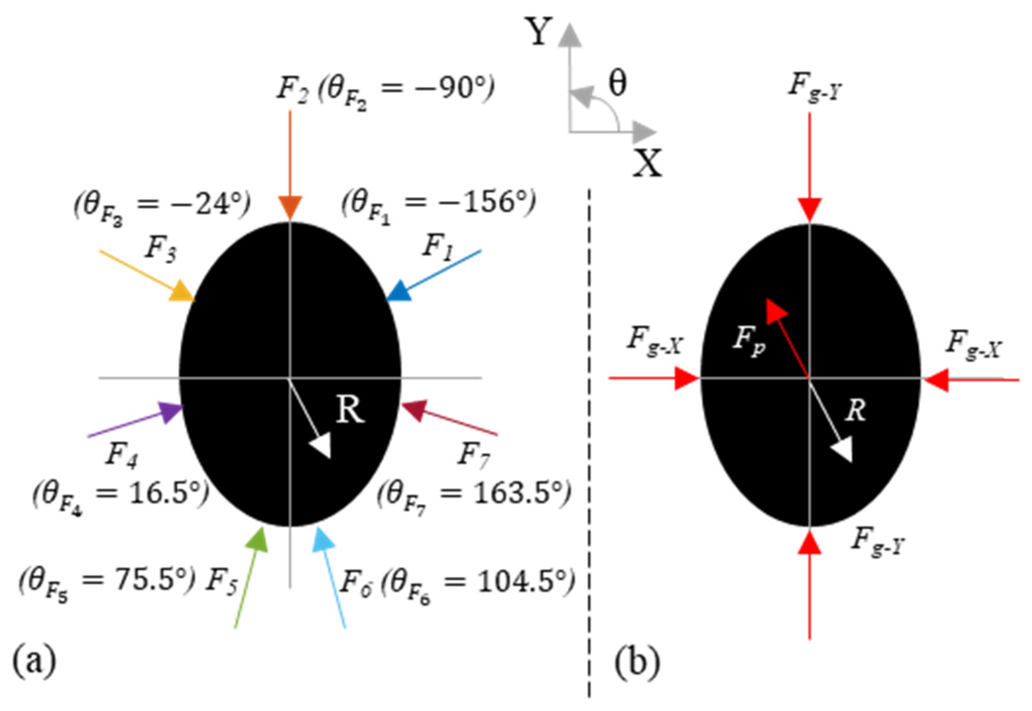 Sensors 21 08120 g003