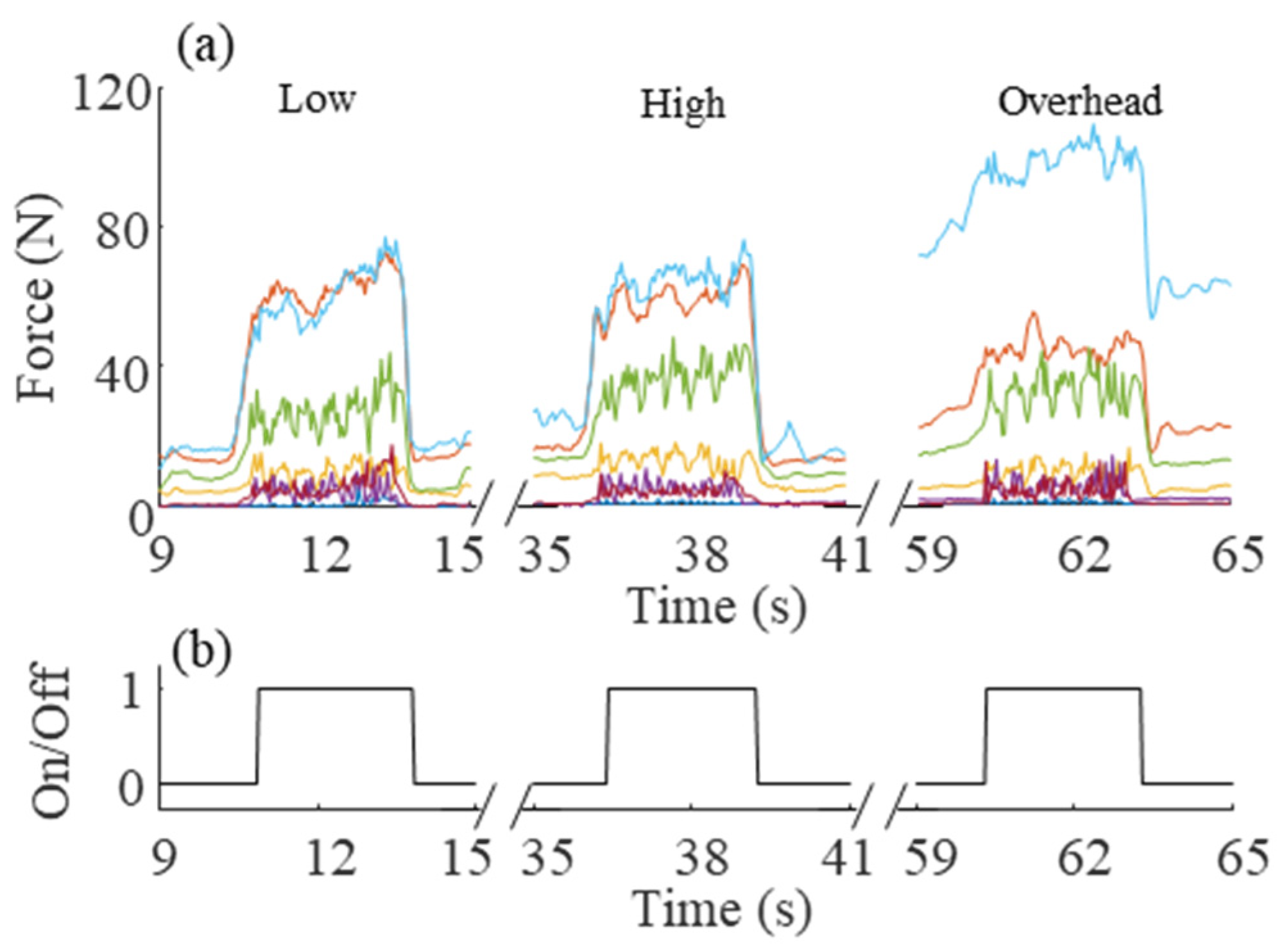 Sensors 21 08120 g005