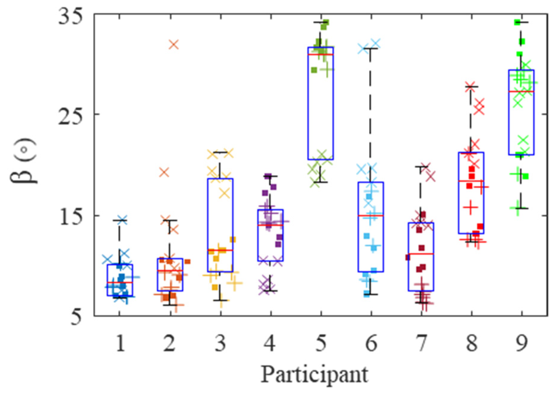 Sensors 21 08120 g006