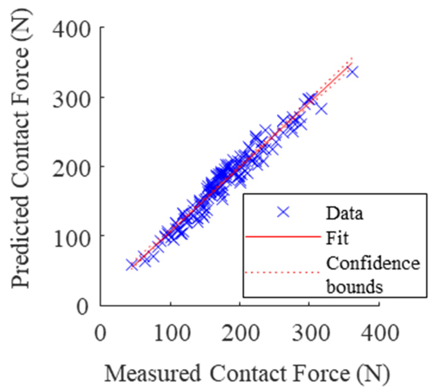 Sensors 21 08120 g007
