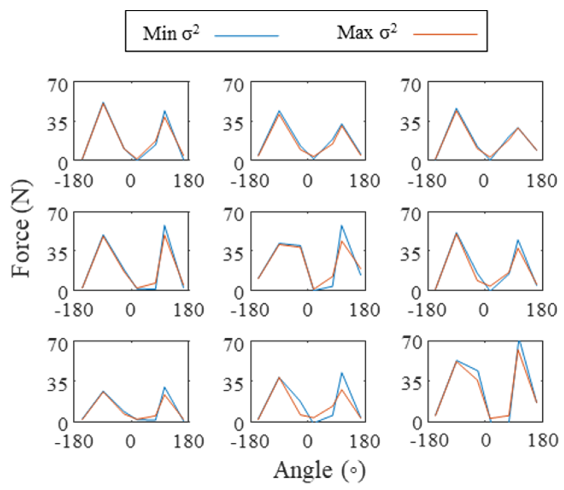 Sensors 21 08120 g008