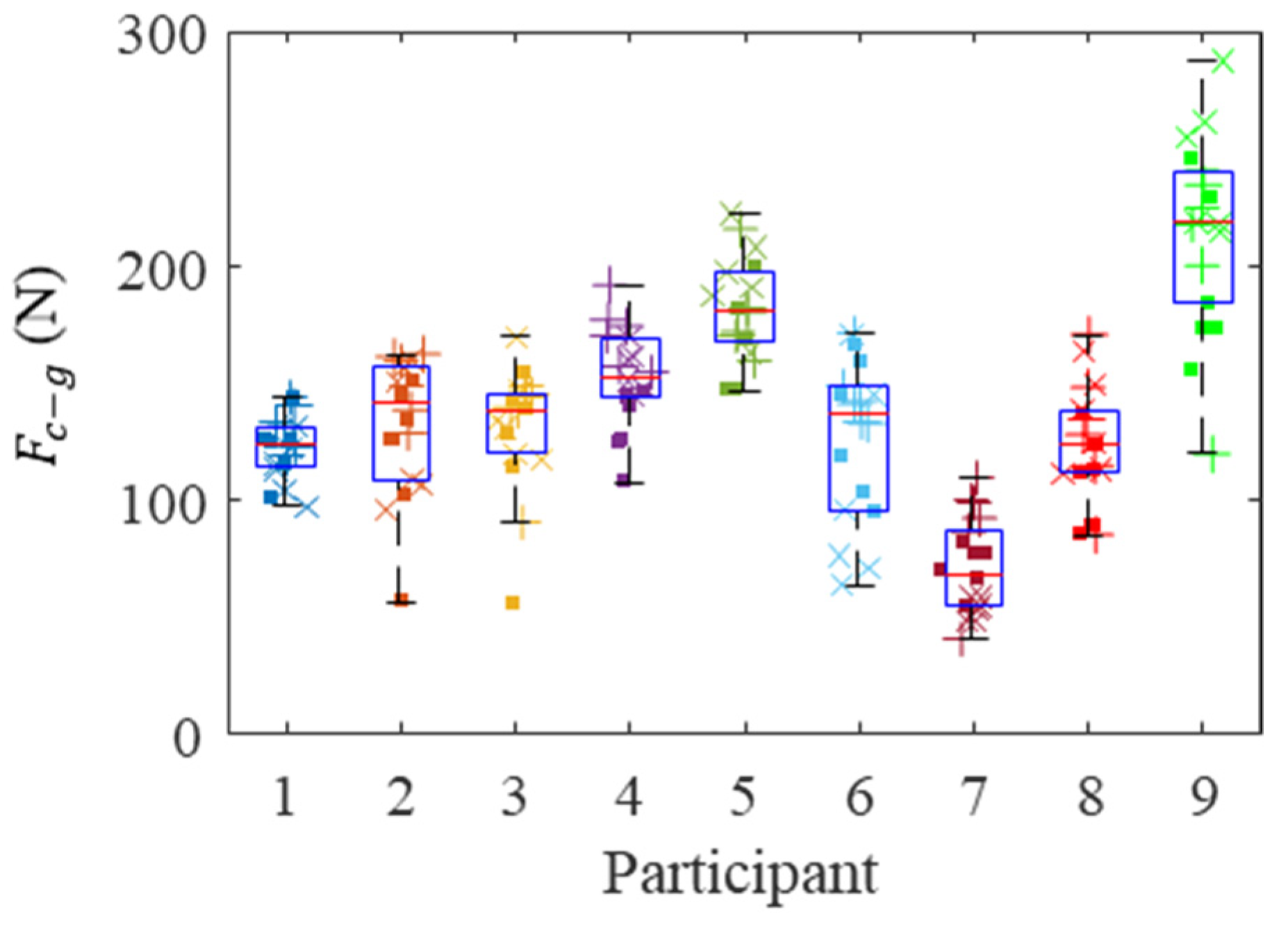 Sensors 21 08120 g009