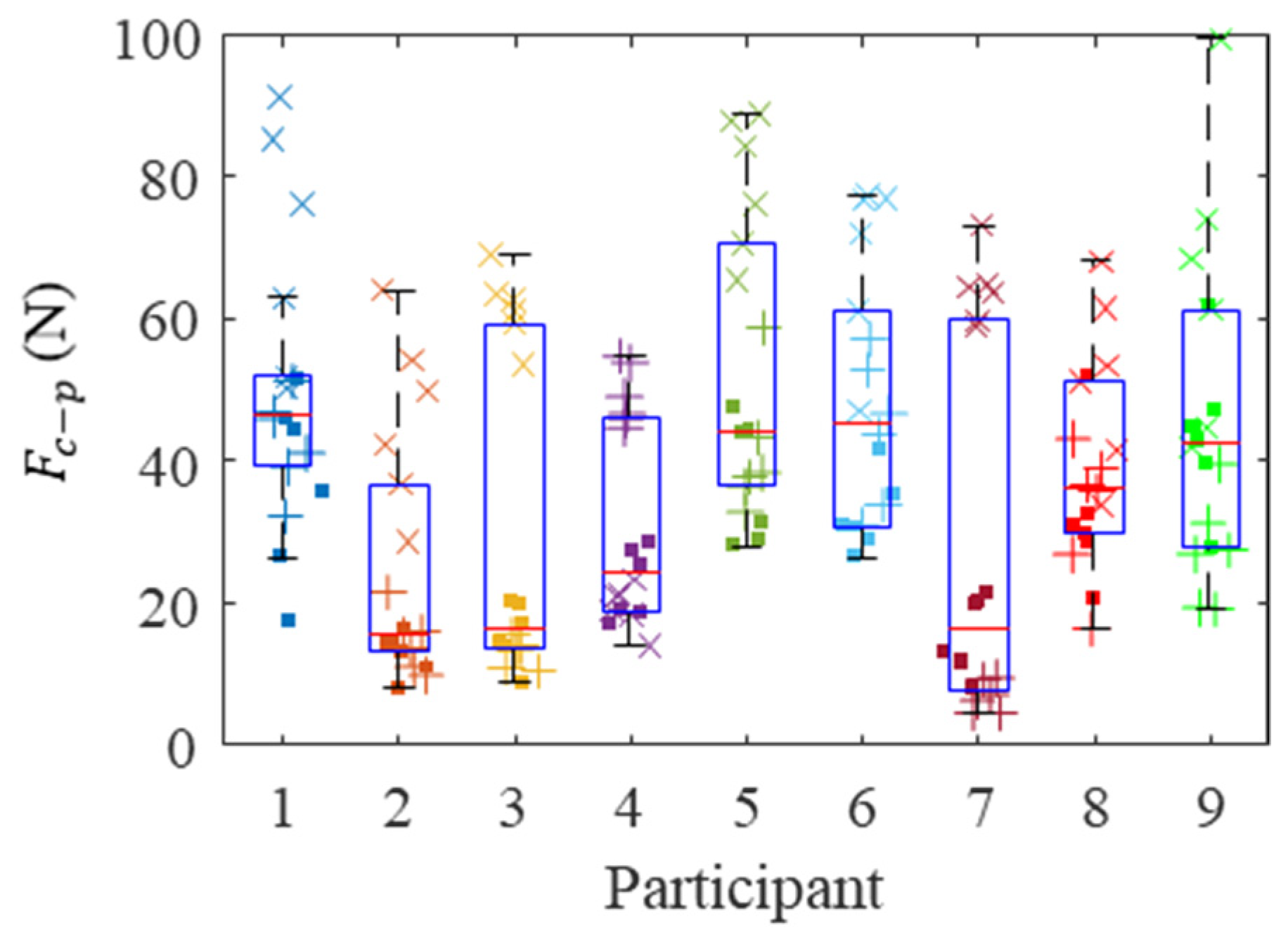 Sensors 21 08120 g010