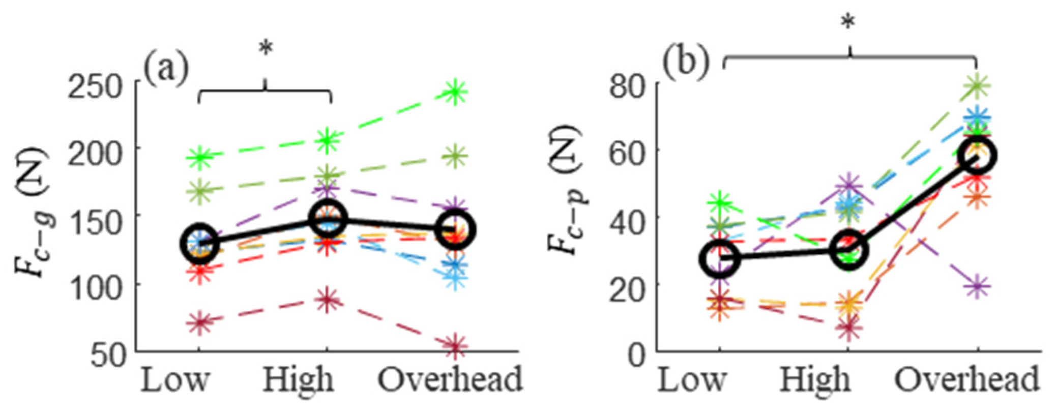 Sensors 21 08120 g011