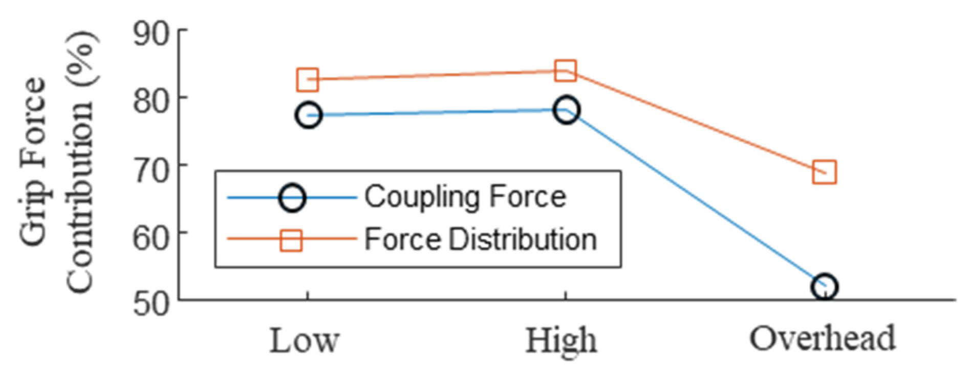 Sensors 21 08120 g012