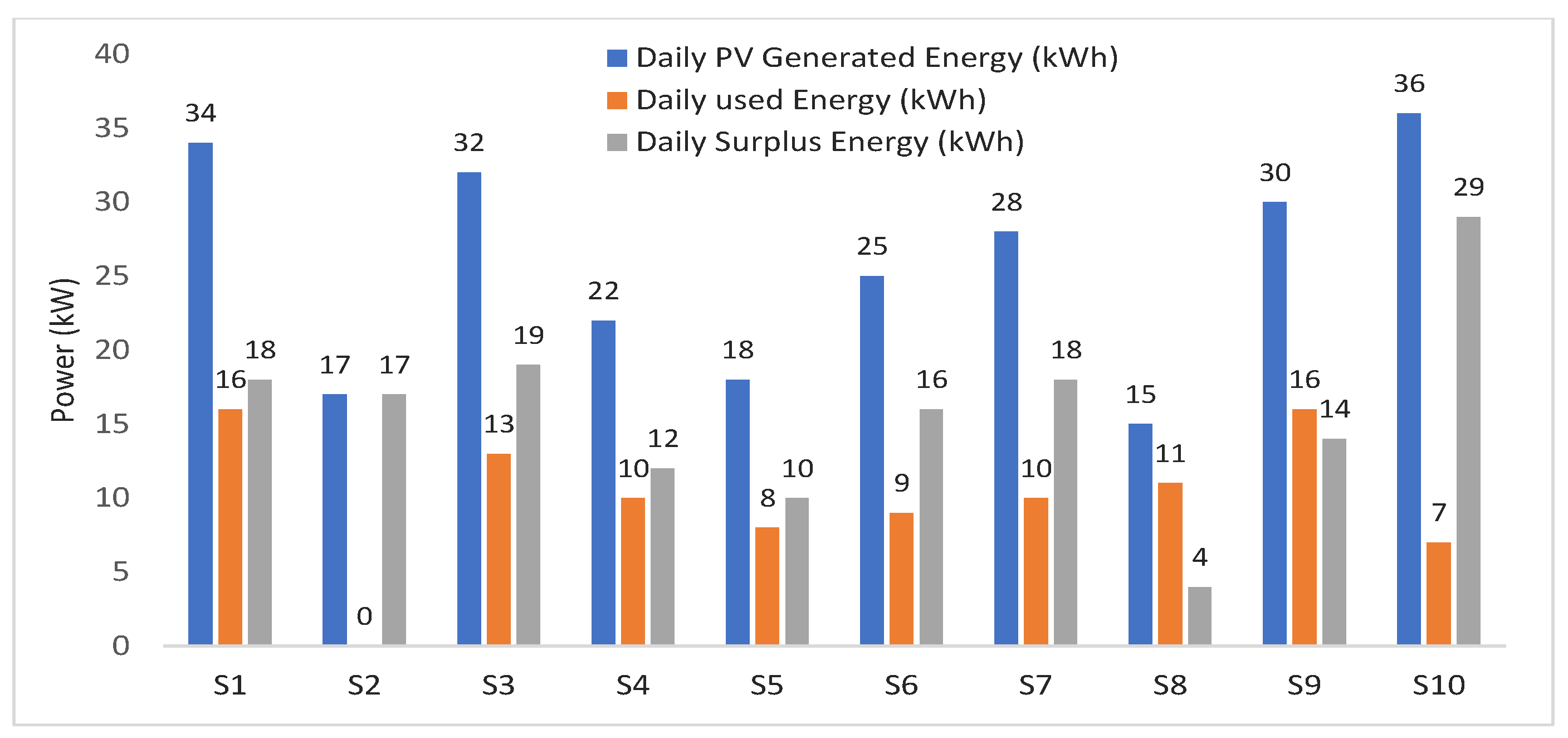 Sensors 21 08121 g003