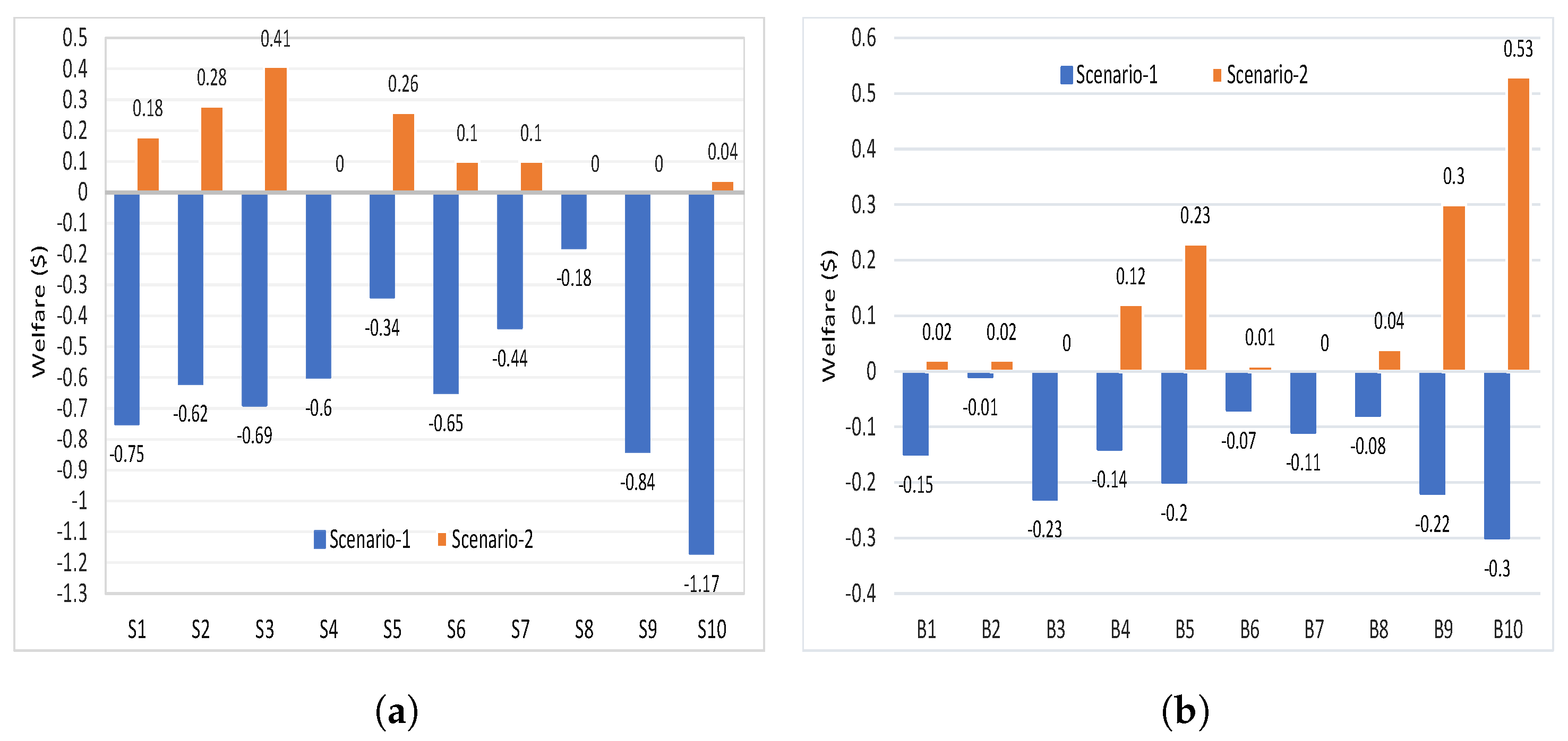 Sensors 21 08121 g004