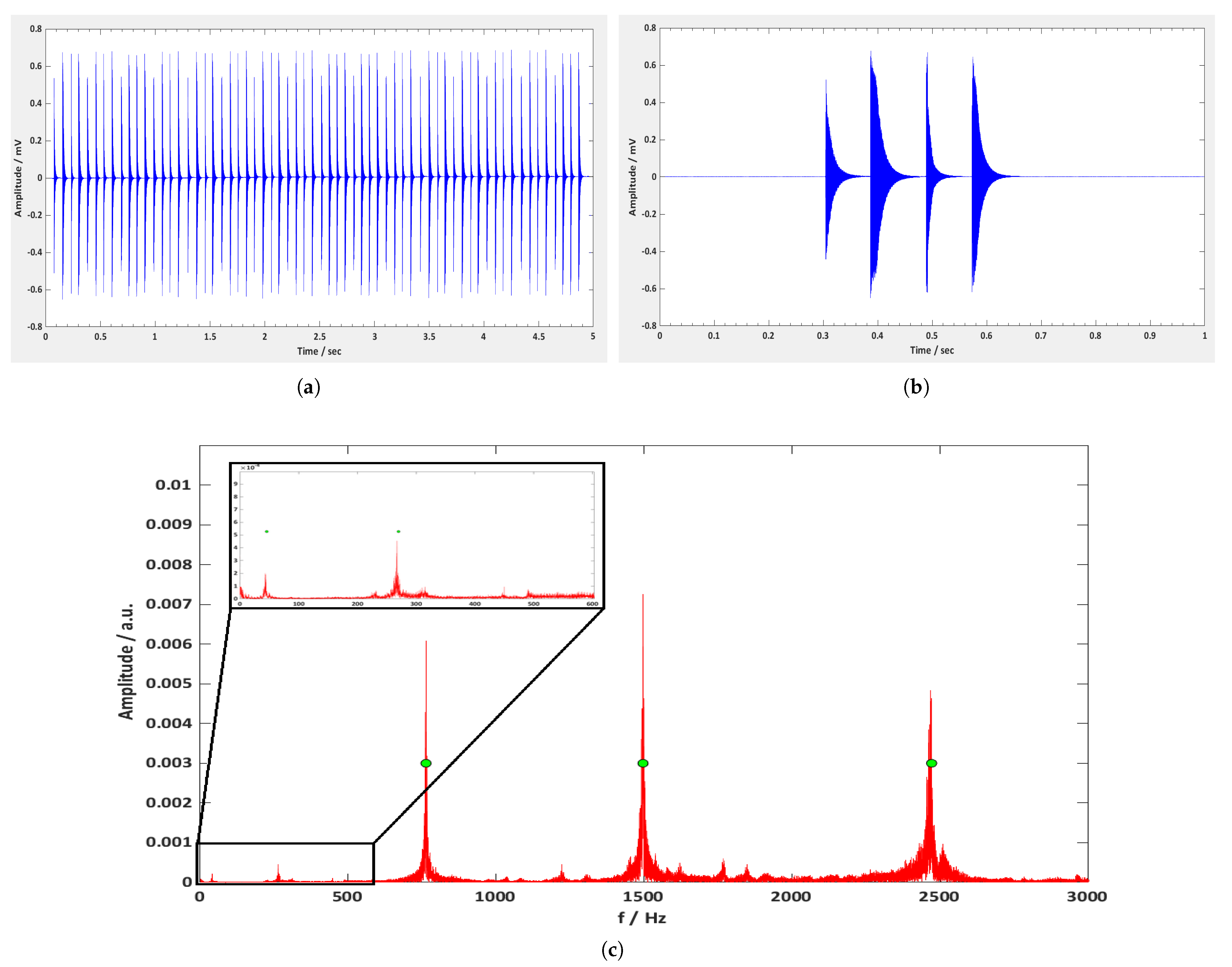 Sensors 21 08122 g007