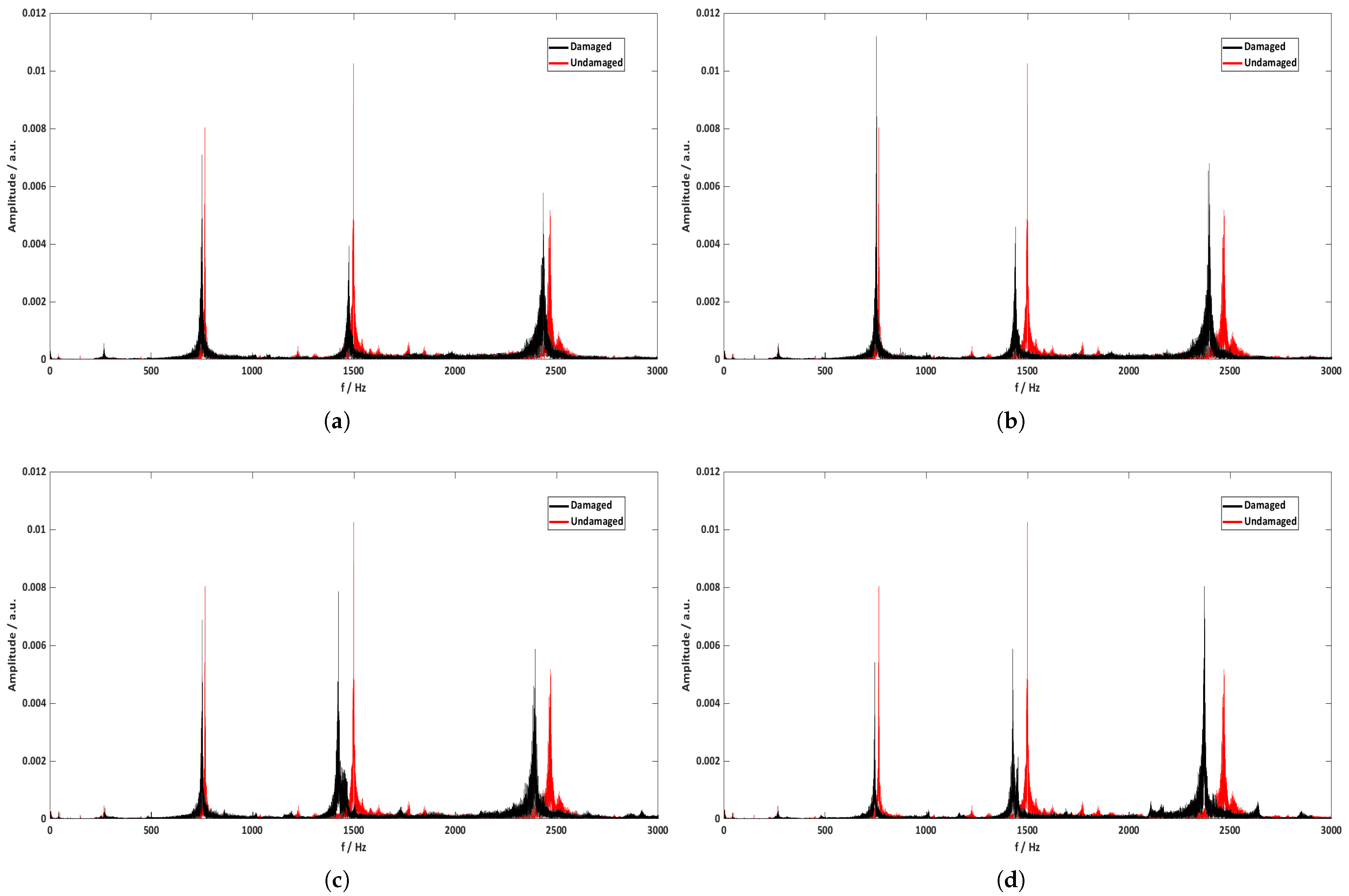 Sensors 21 08122 g011