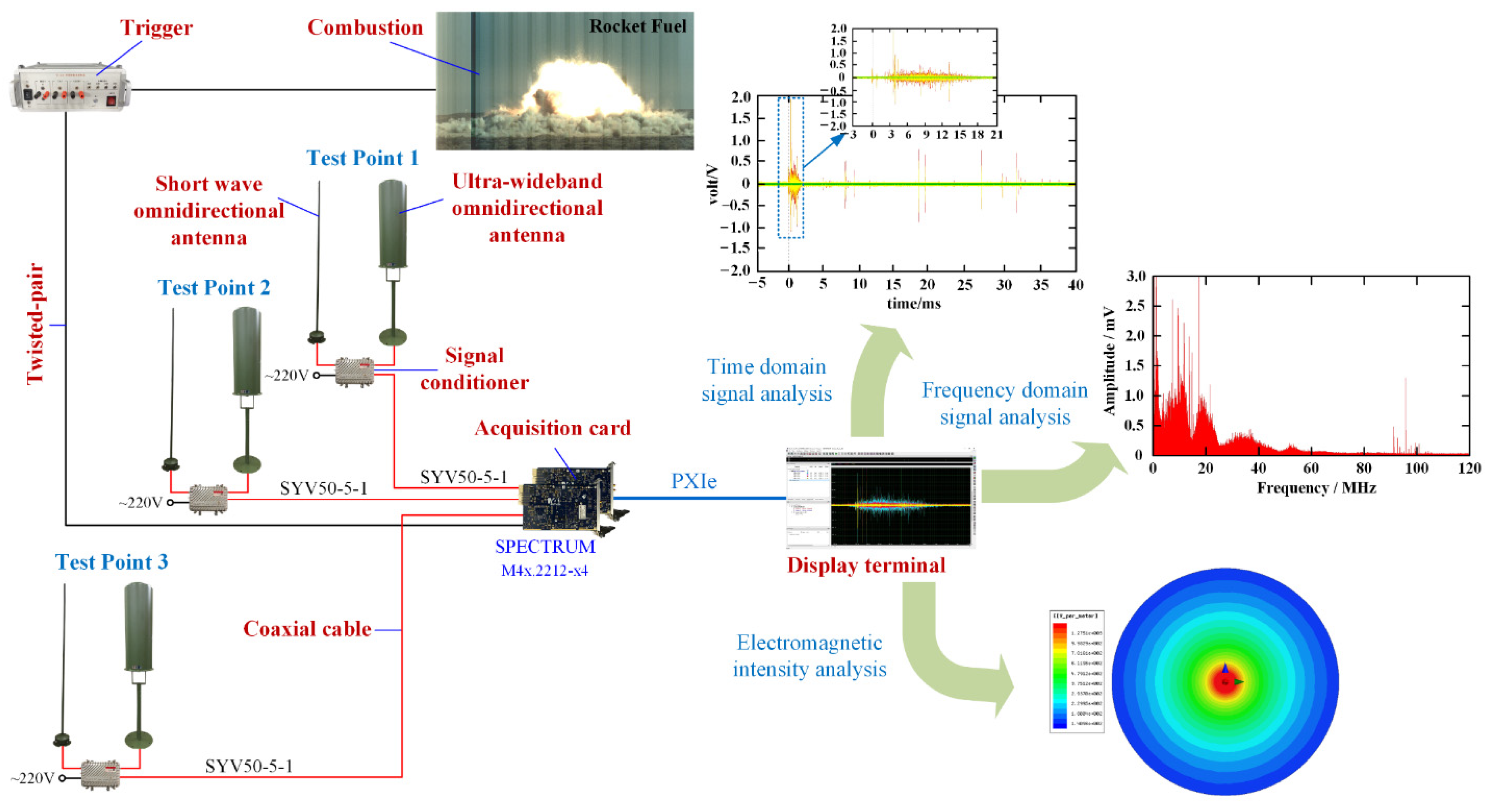Sensors 21 08123 g002