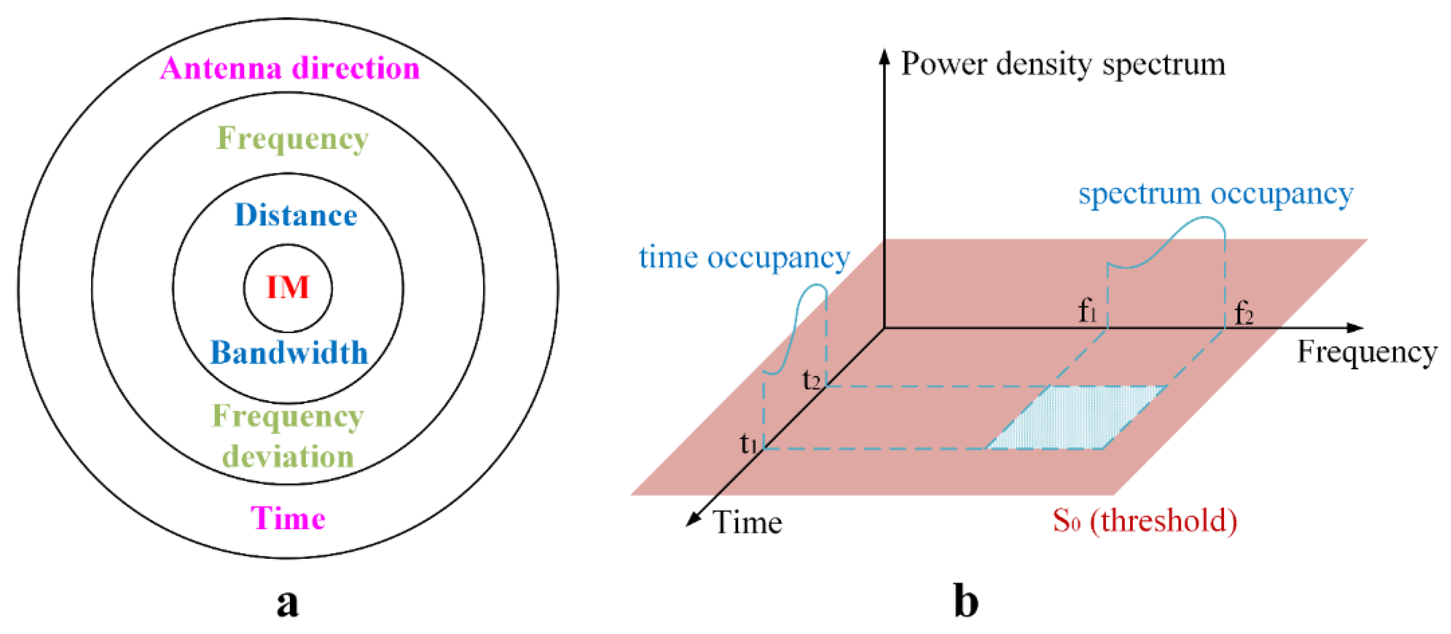 Sensors 21 08123 g003