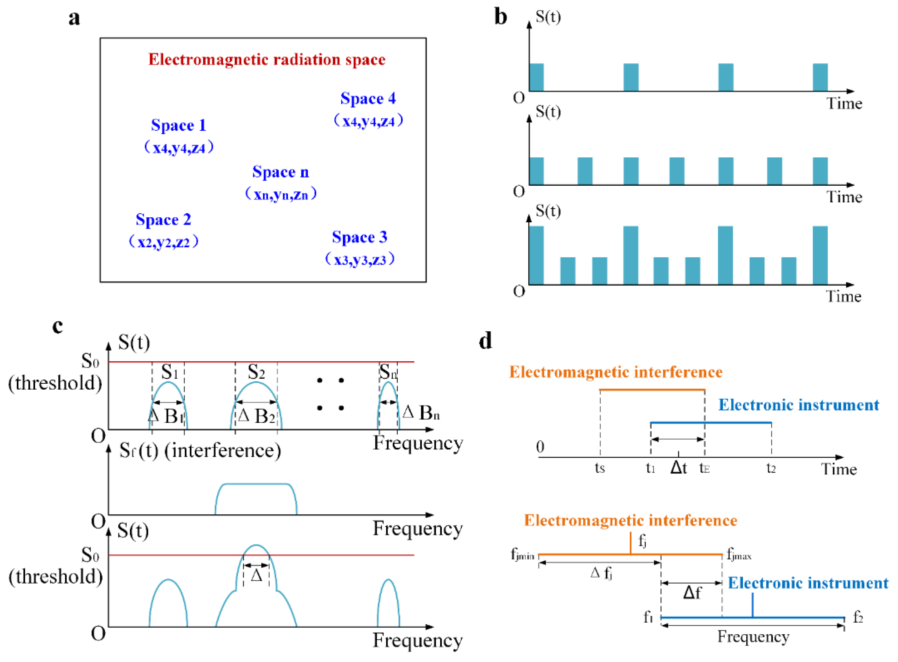 Sensors 21 08123 g004