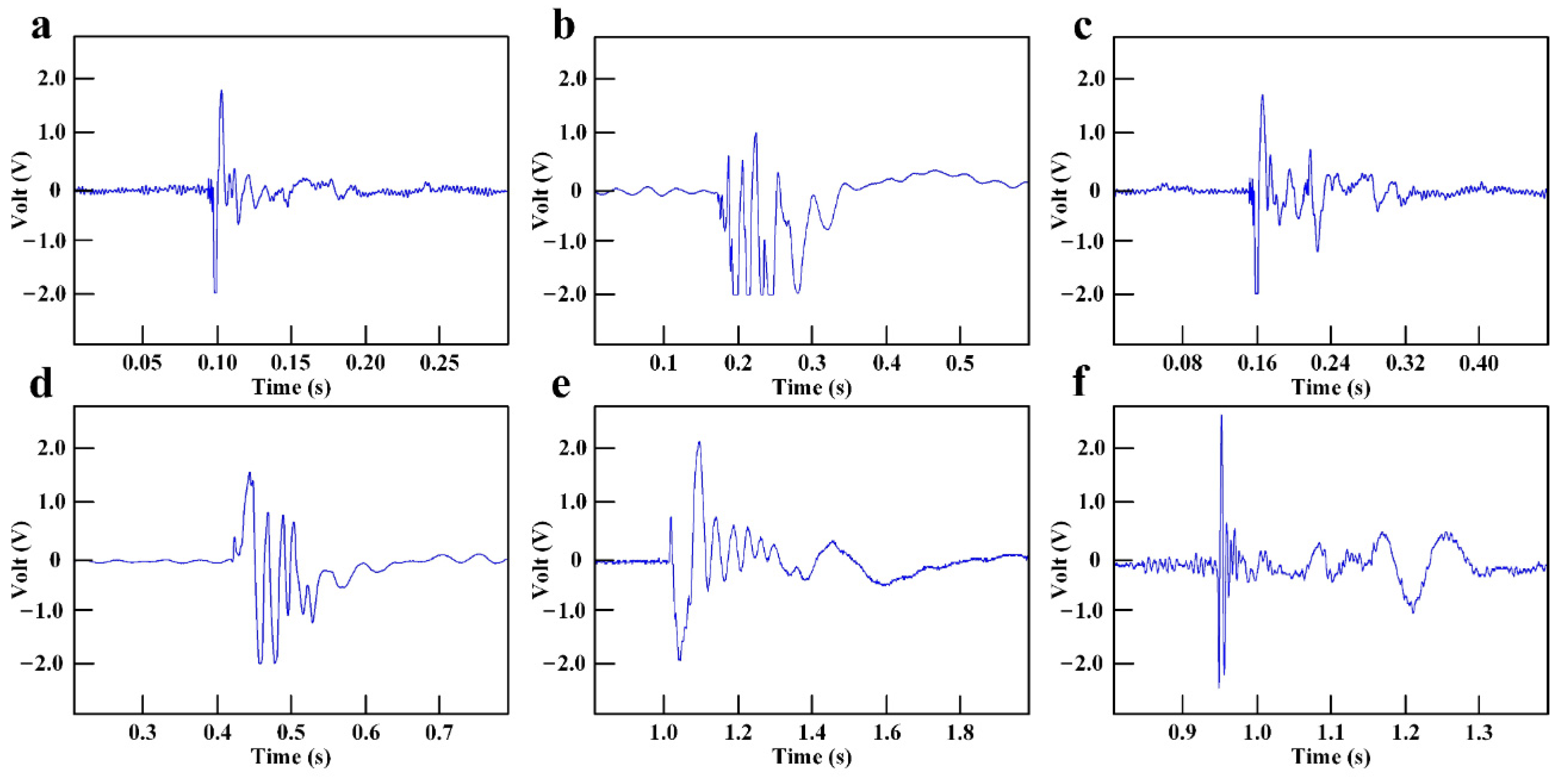 Sensors 21 08123 g005