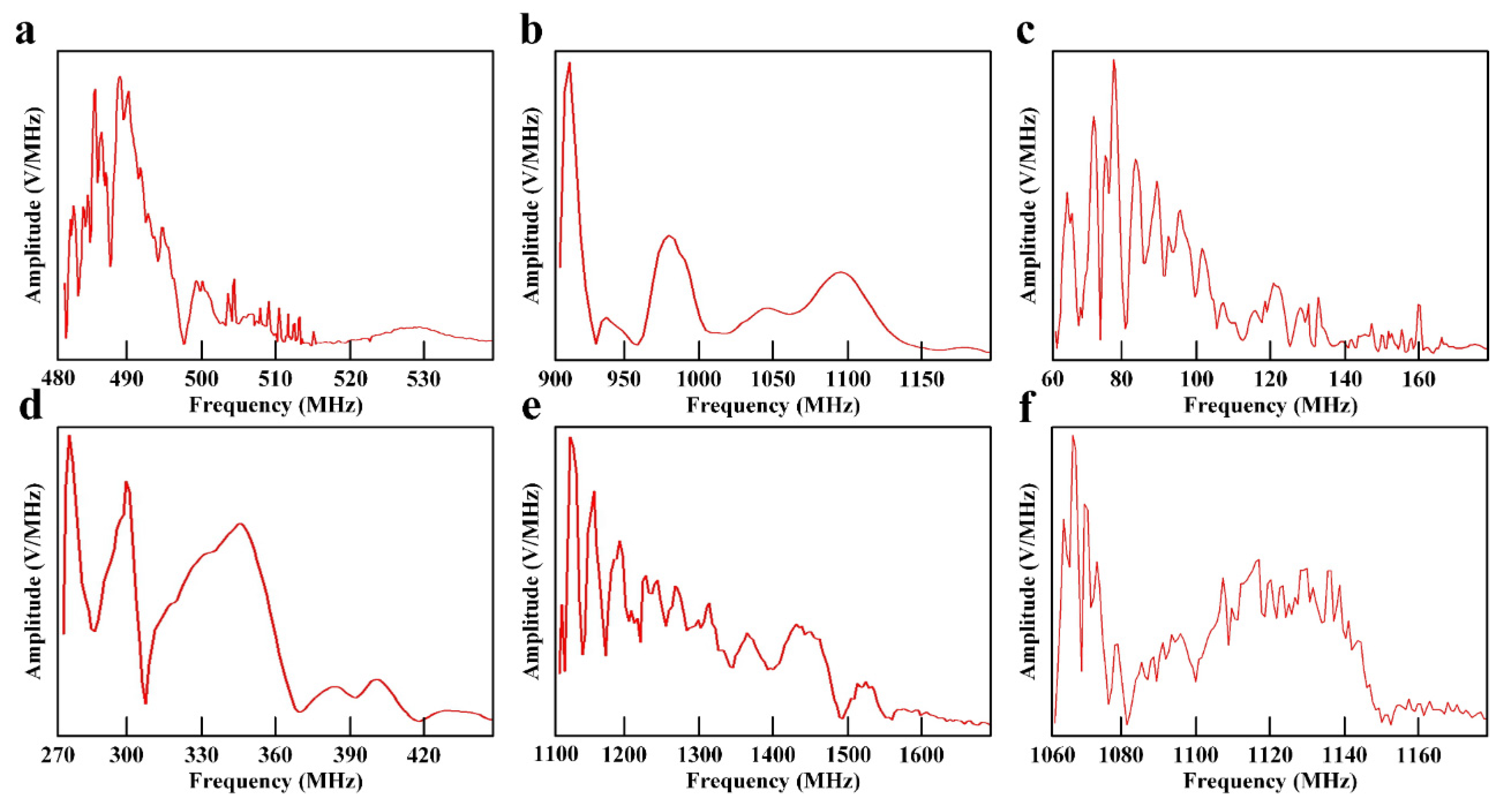 Sensors 21 08123 g006