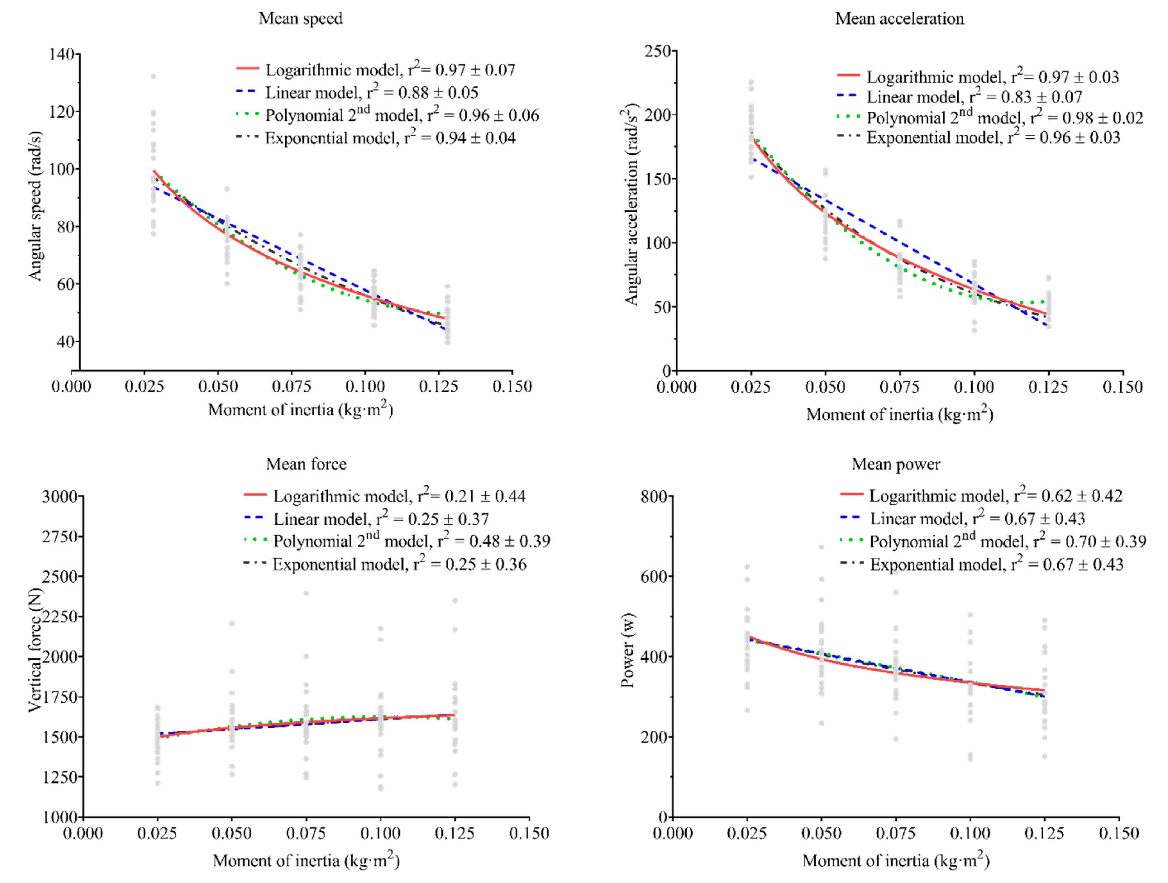 Sensors 21 08124 g001