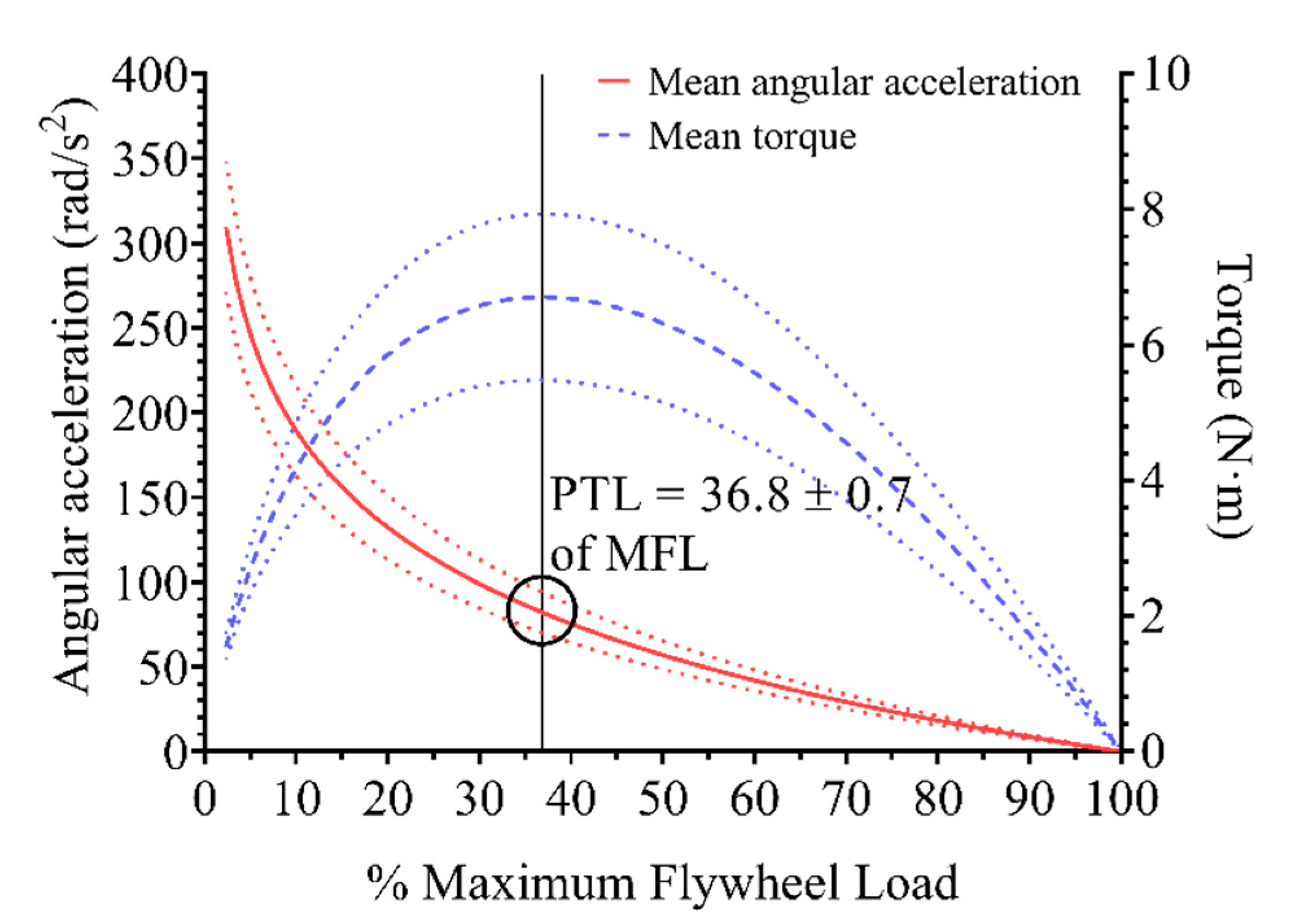 Sensors 21 08124 g002
