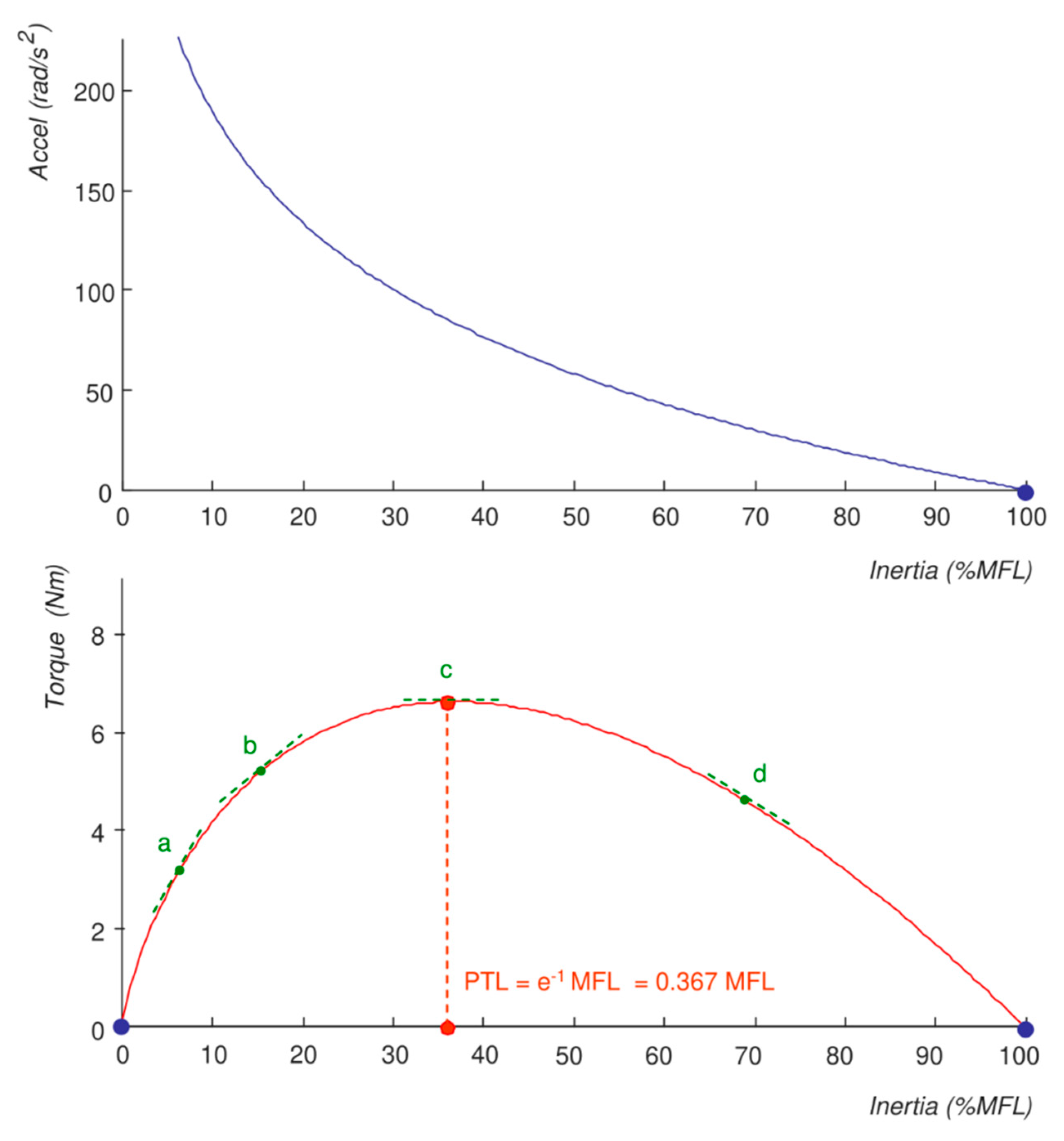 Sensors 21 08124 g0a1