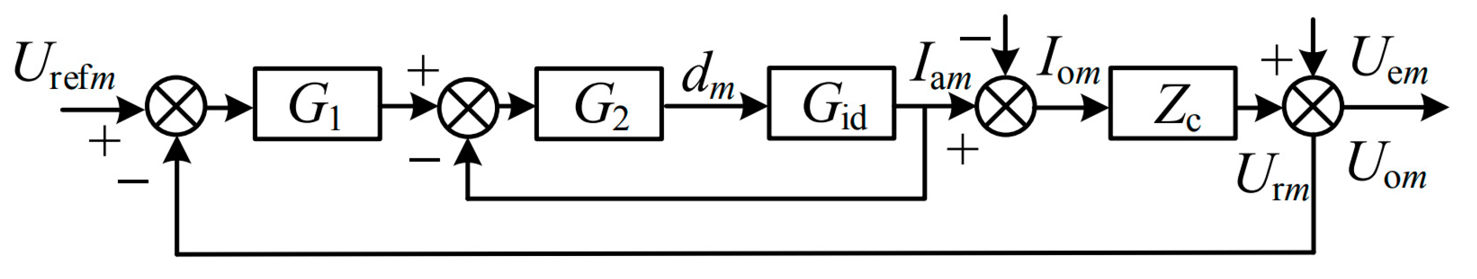 Sensors 21 08125 g006
