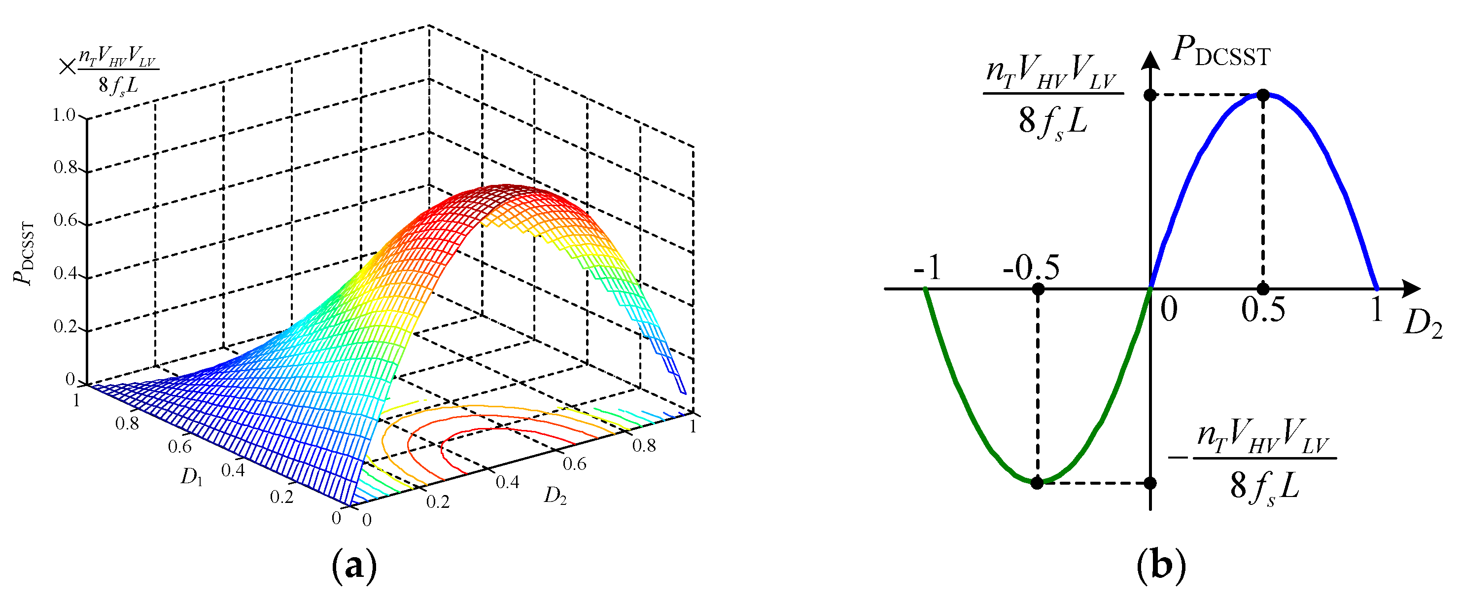 Sensors 21 08125 g007