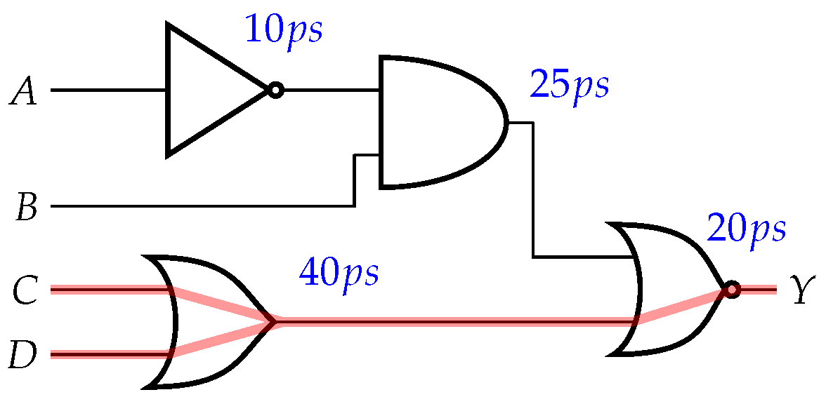 Sensors 21 08126 g004